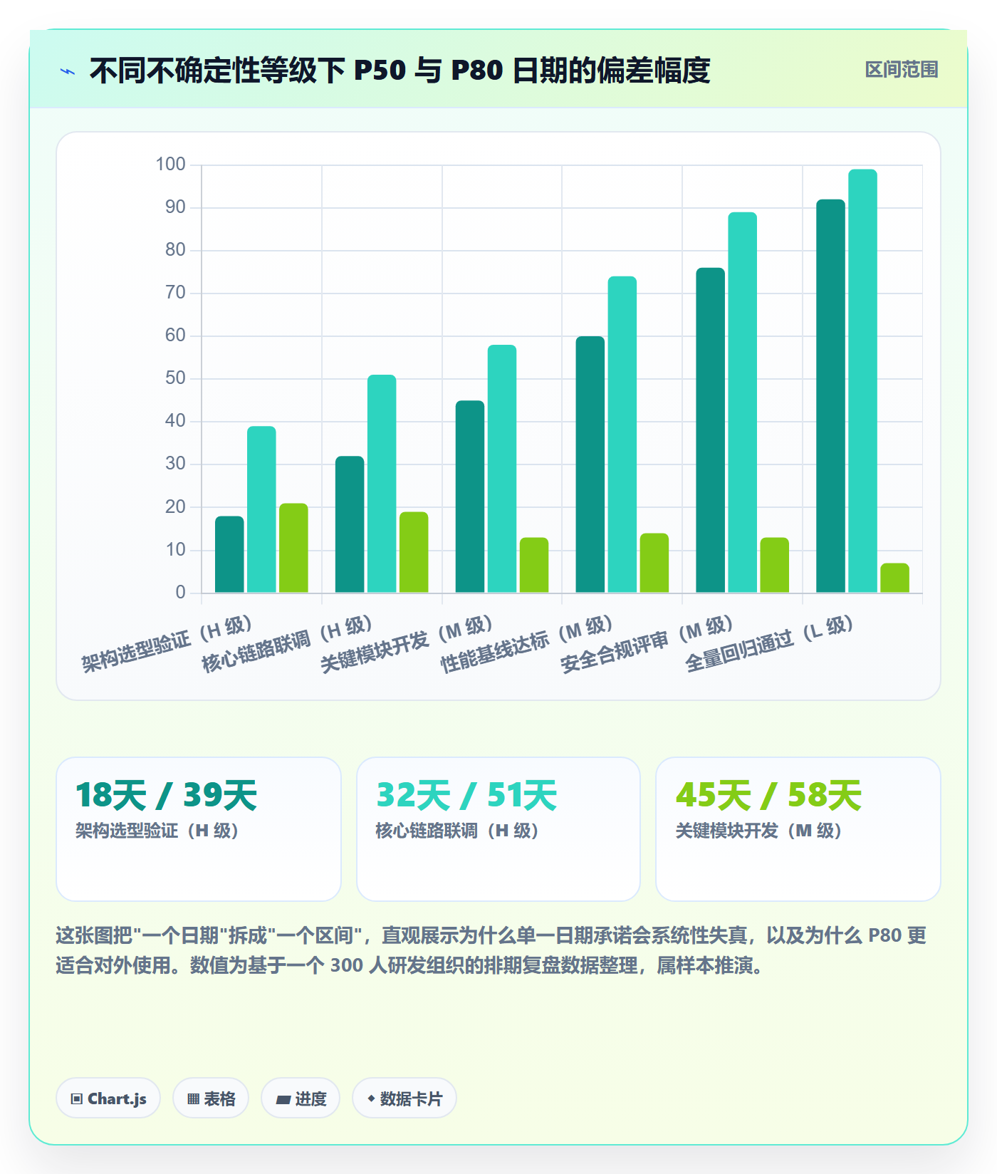 里程碑计划怎么做?研发团队数据分析:里程碑从0到1