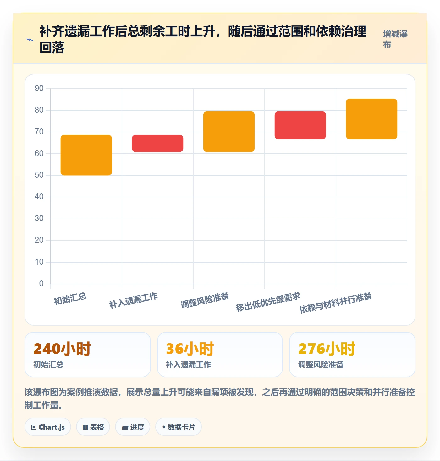 工时管理剩余工时教程:跨部门团队风险控制,避坑指南