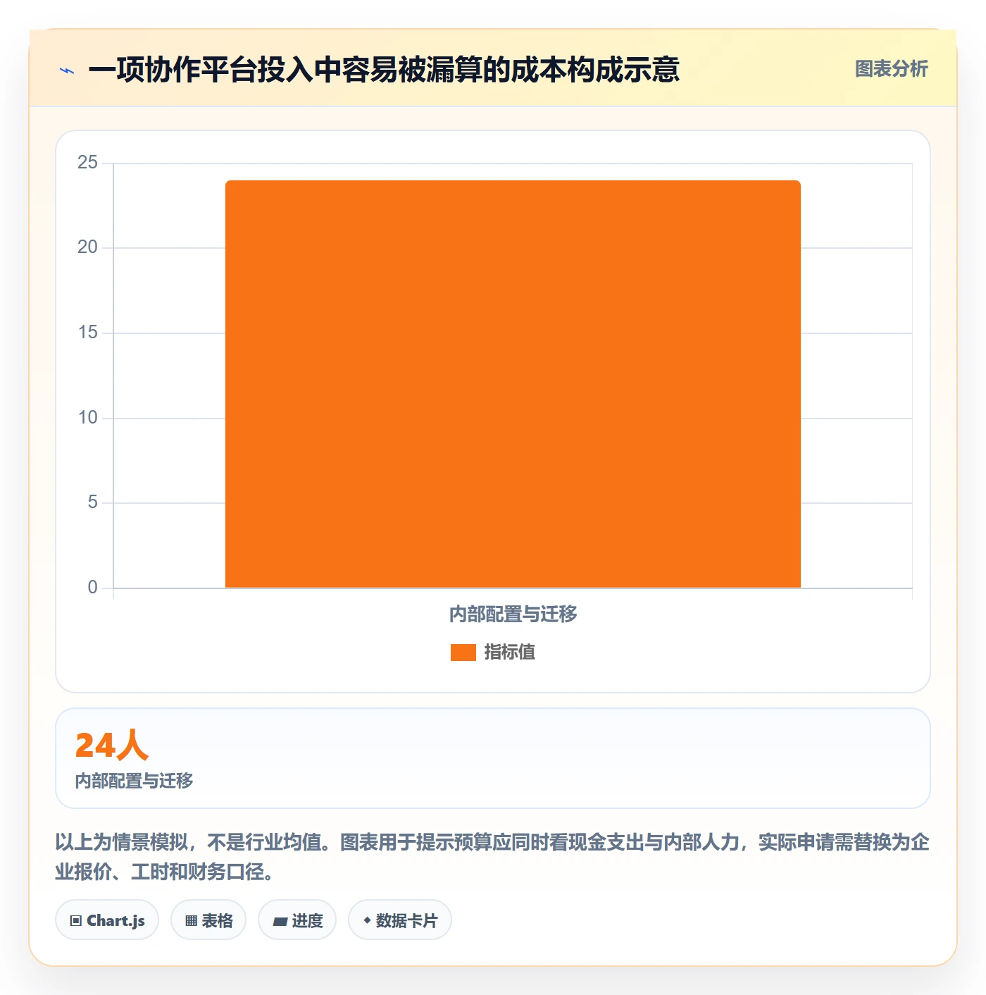 预算申请最佳实践：产品经理预算管理入门指南，常见问题
