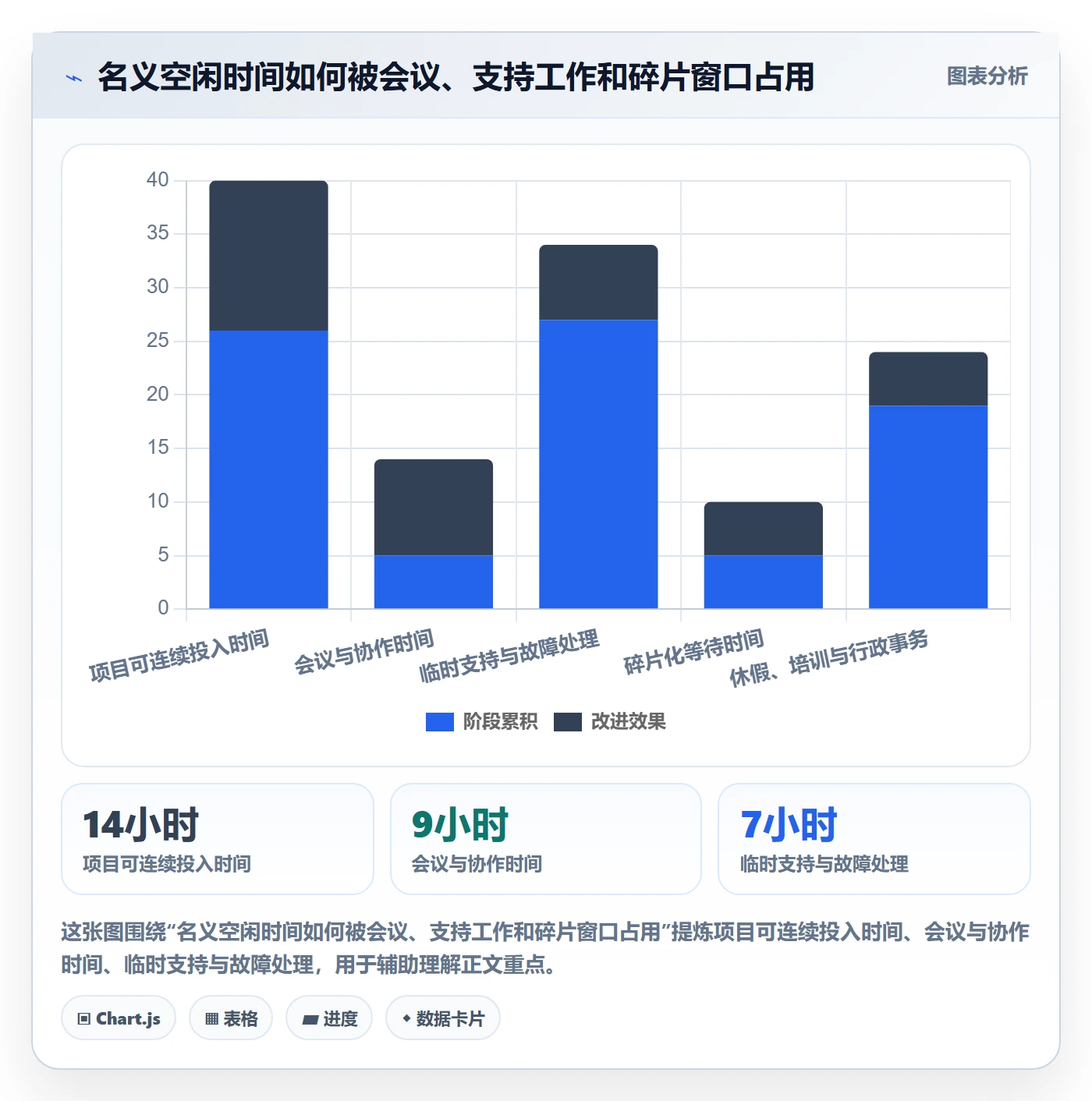 空闲资源管理指南：管理层如何做好资源负载，入门指南全流程