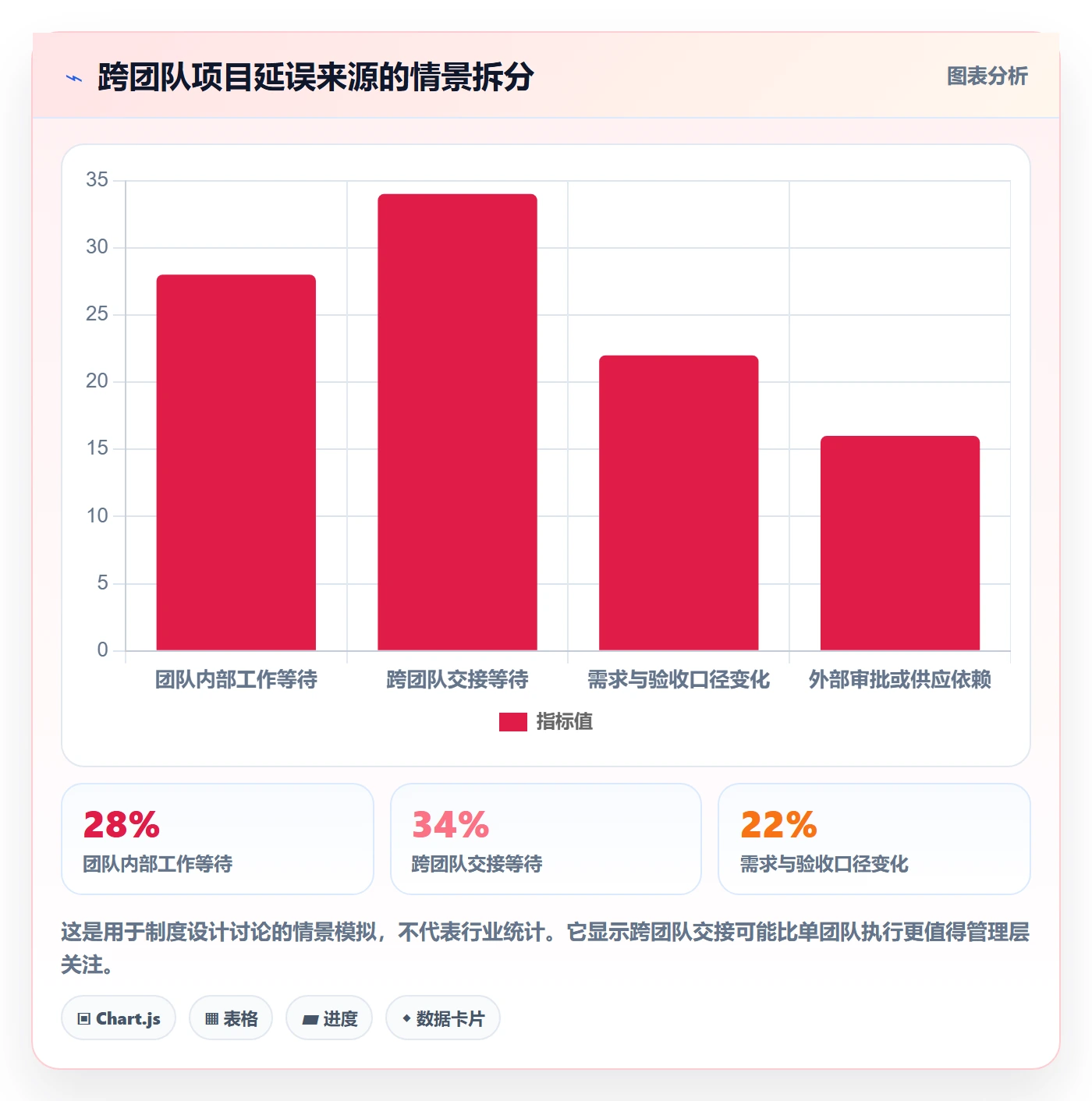 追踪落地方案：管理层开展进度跟踪的制度设计案例解析