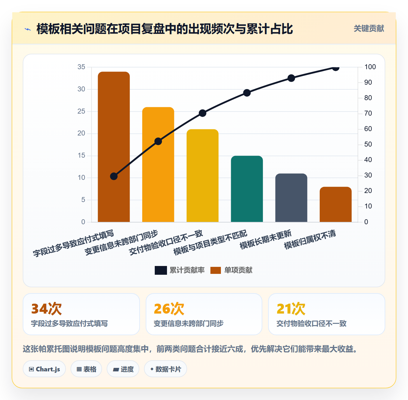 项目模板流程与规范:跨部门团队项目模板最佳实践关键指标