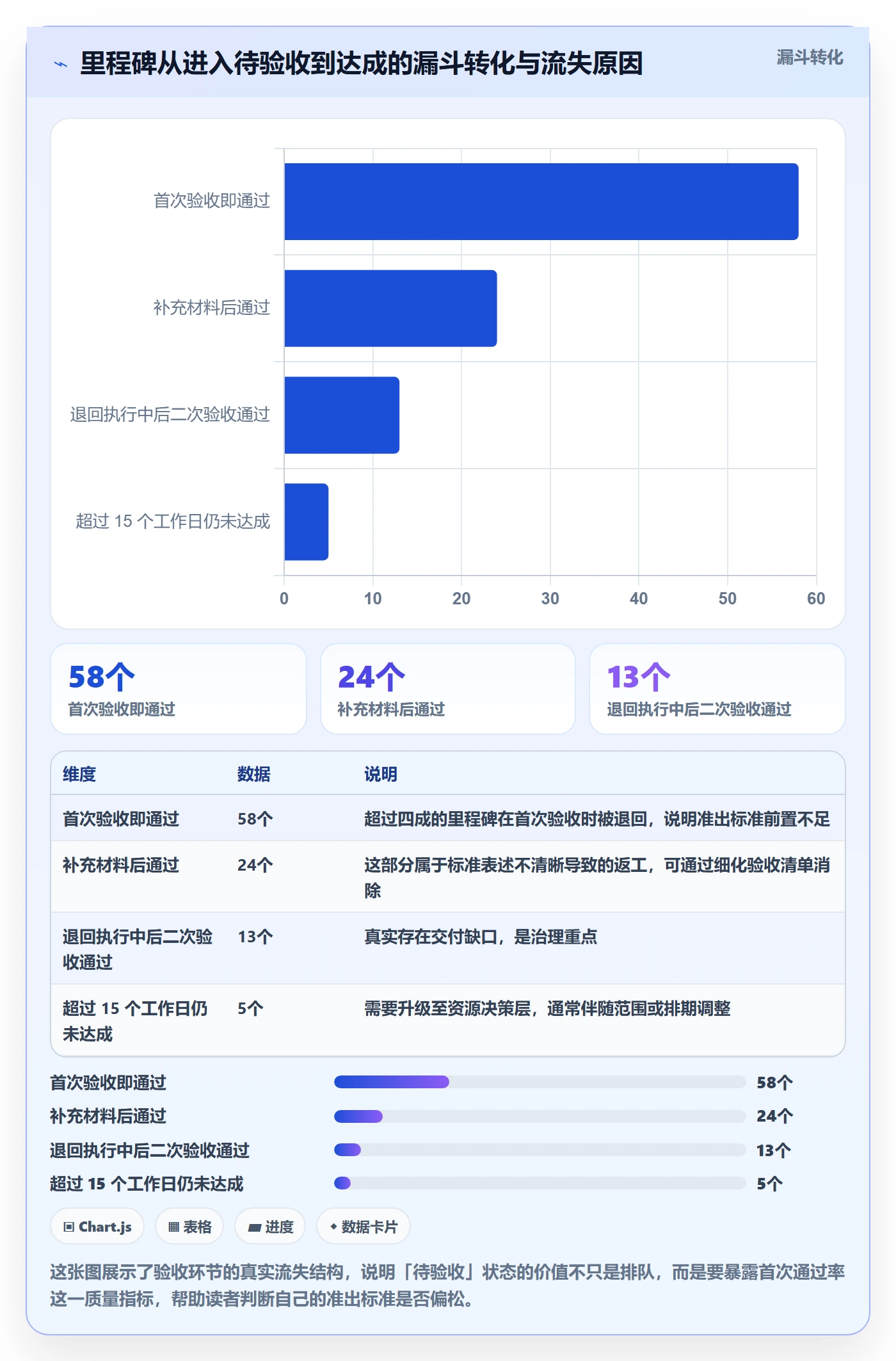 里程碑如何做好节点状态?产品经理制度设计与操作步骤