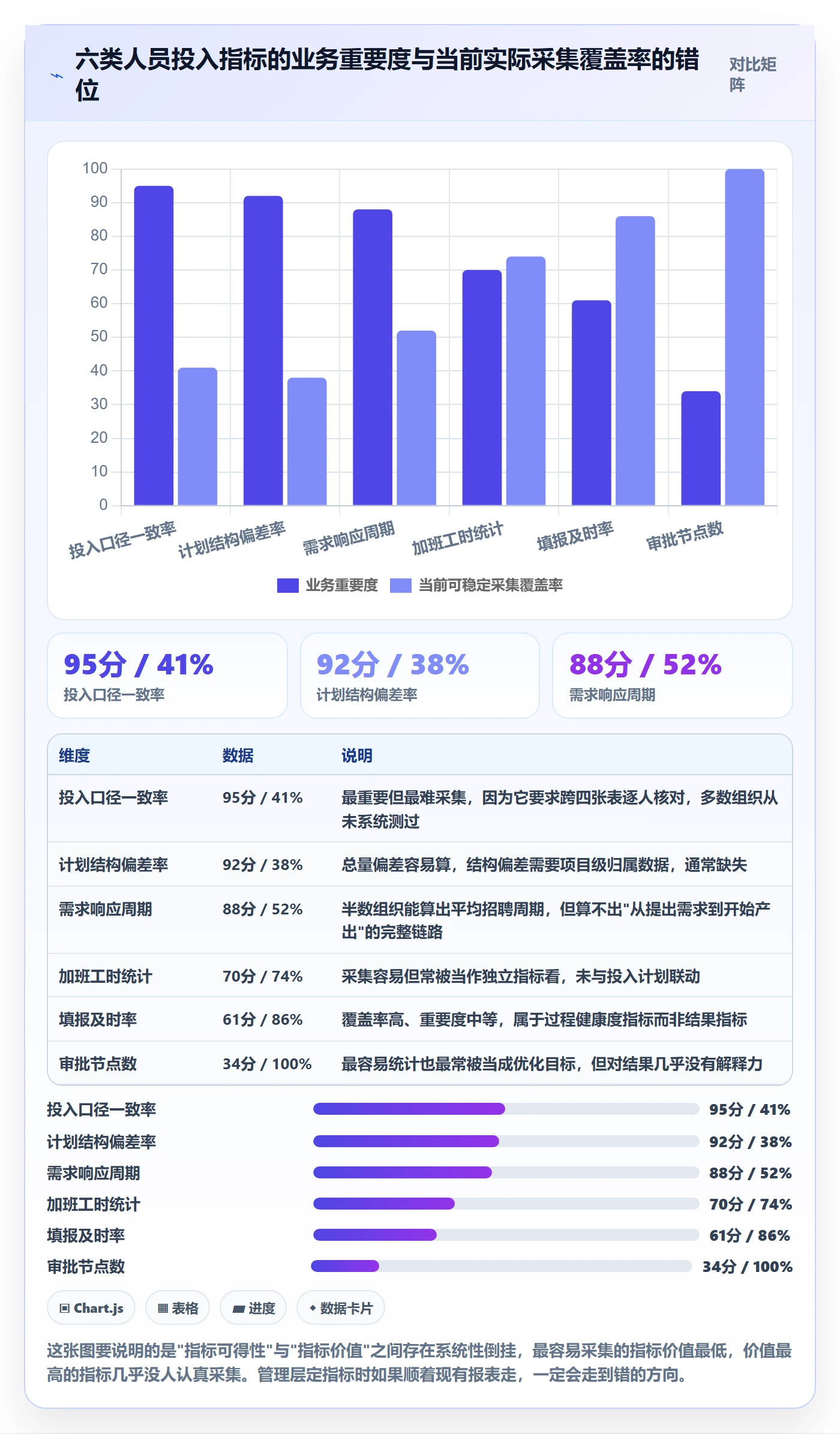 人员投入流程与规范：管理层人力资源计划流程优化关键指标