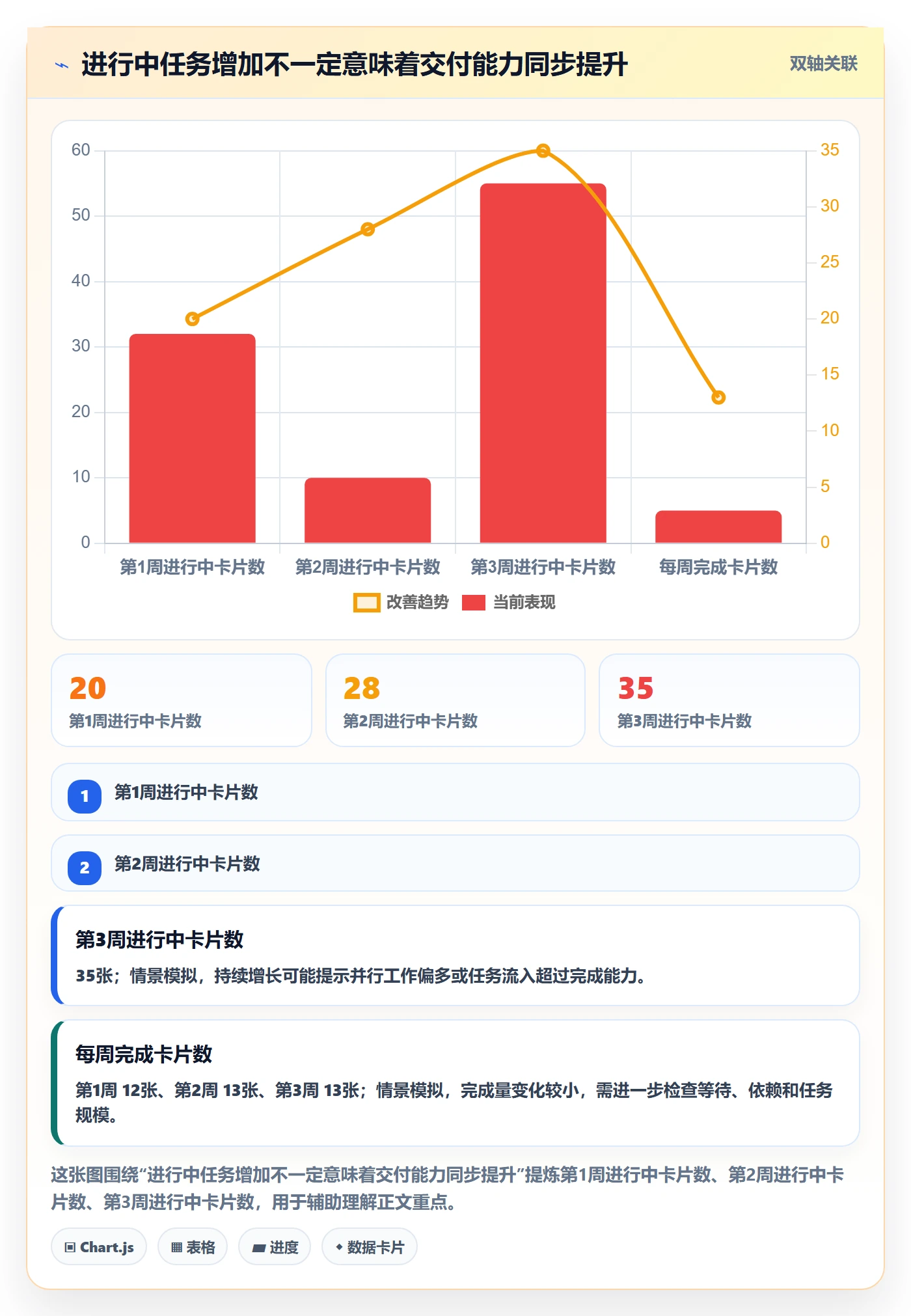 泳道怎么做?项目成员效率提升:看板从0到1