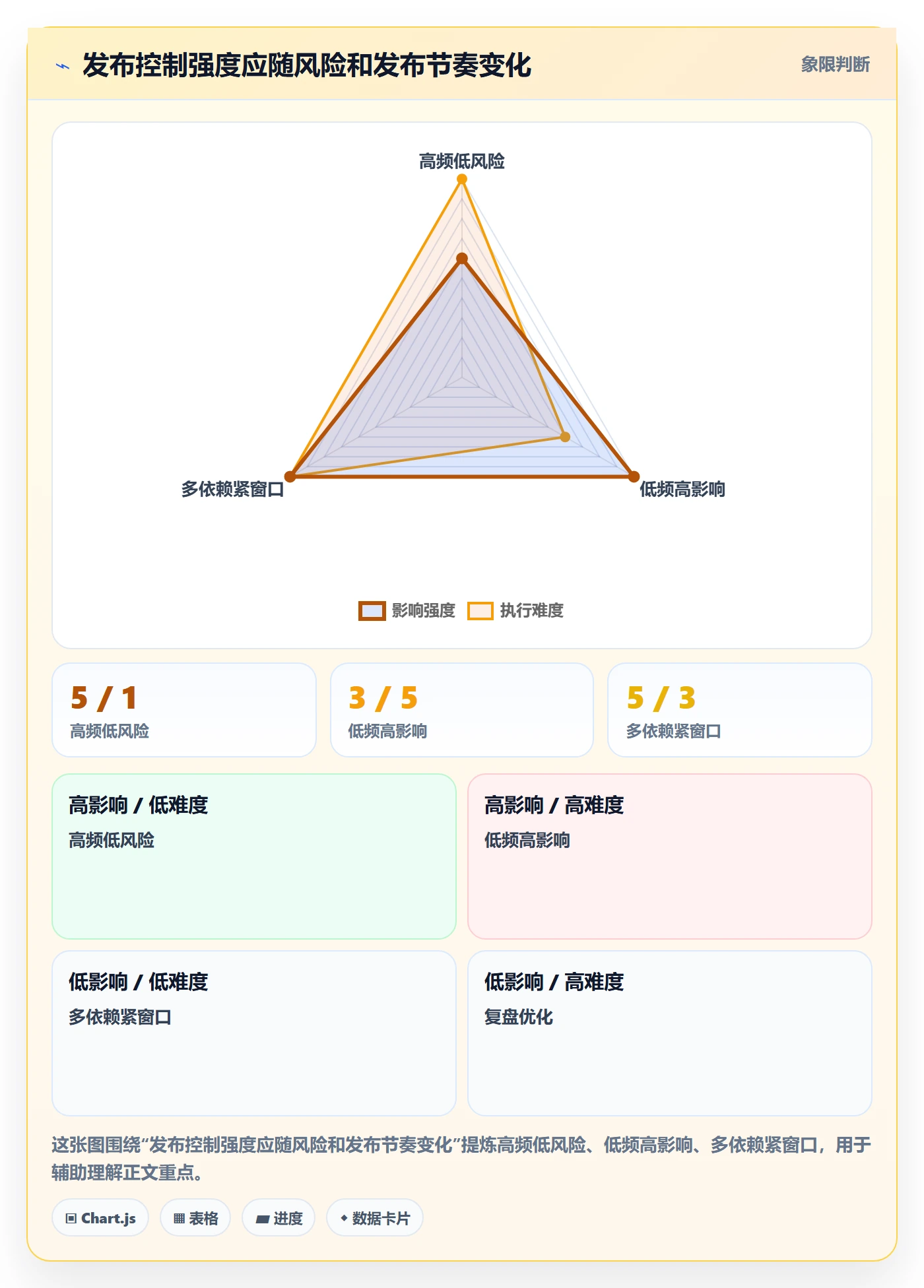 发布管理发布教程:跨部门团队效率提升,避坑指南