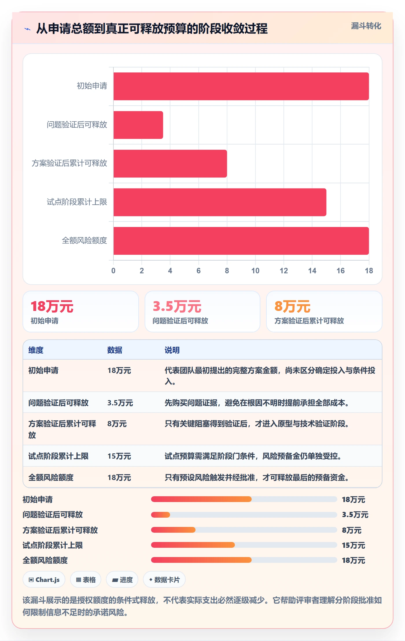 预算管理预算申请教程:产品经理实操方法,避坑指南