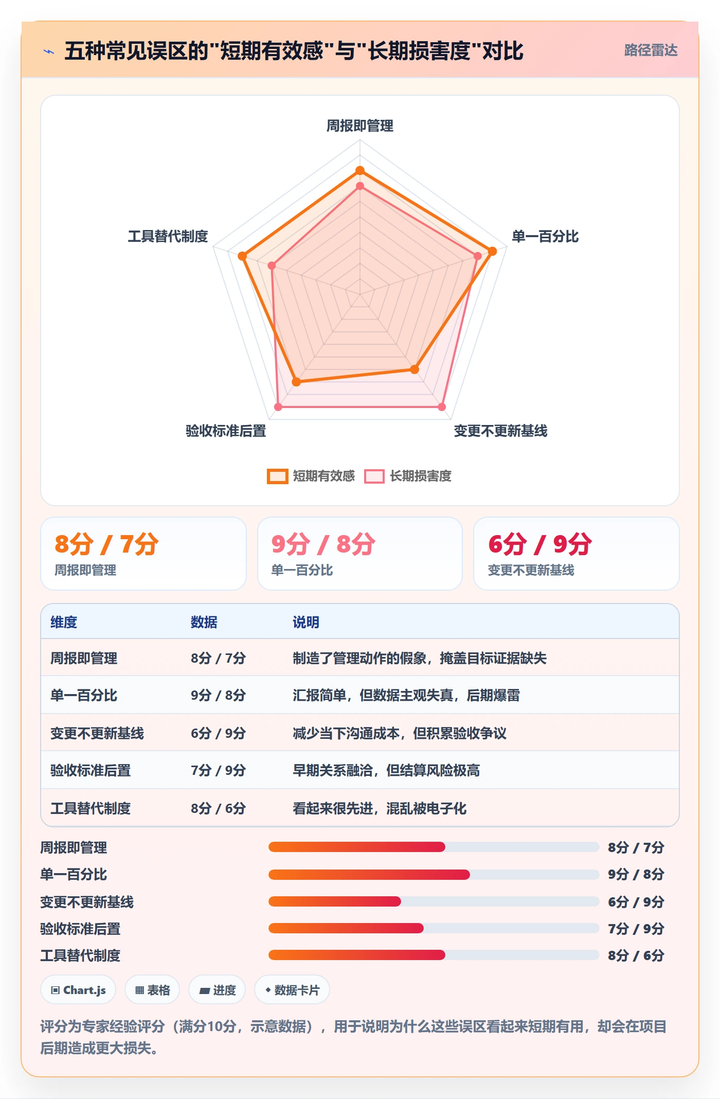 目标进度管理指南:实施团队如何做好项目目标,制度设计全流程