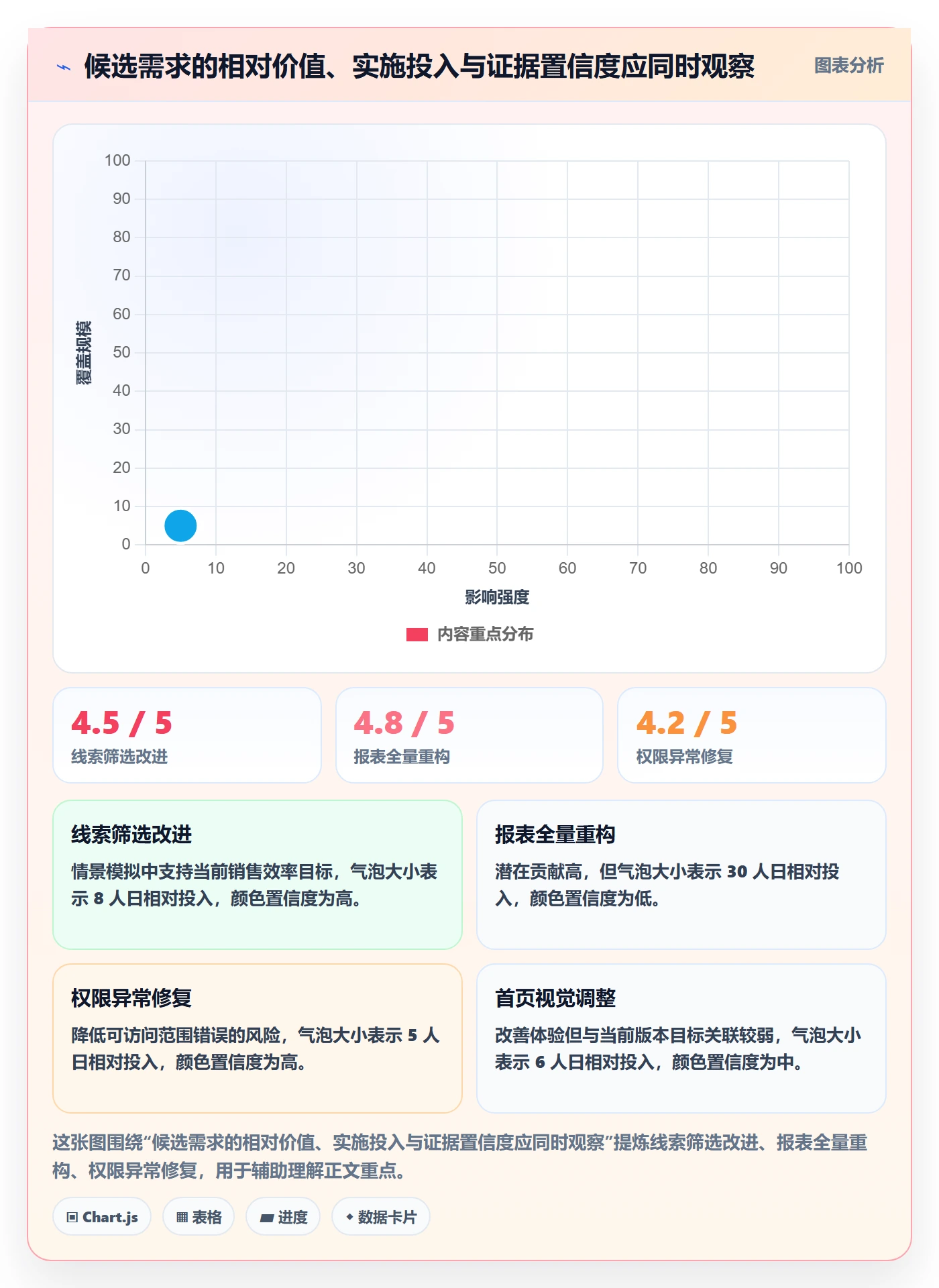 需求排期如何做好需求优先级？项目负责人实操方法与操作步骤