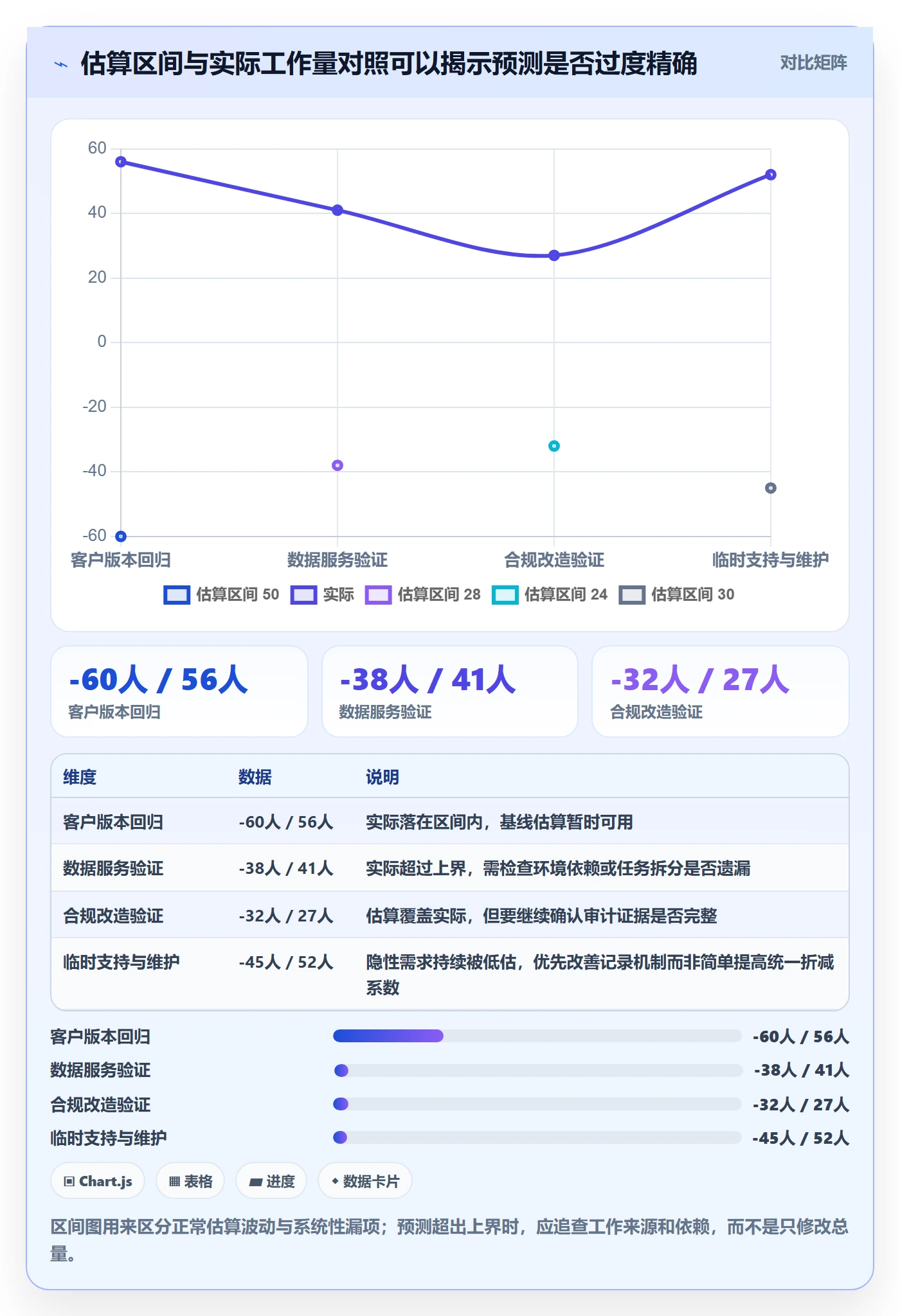 资源平衡怎么做?PMO数据分析:资源负载从0到1