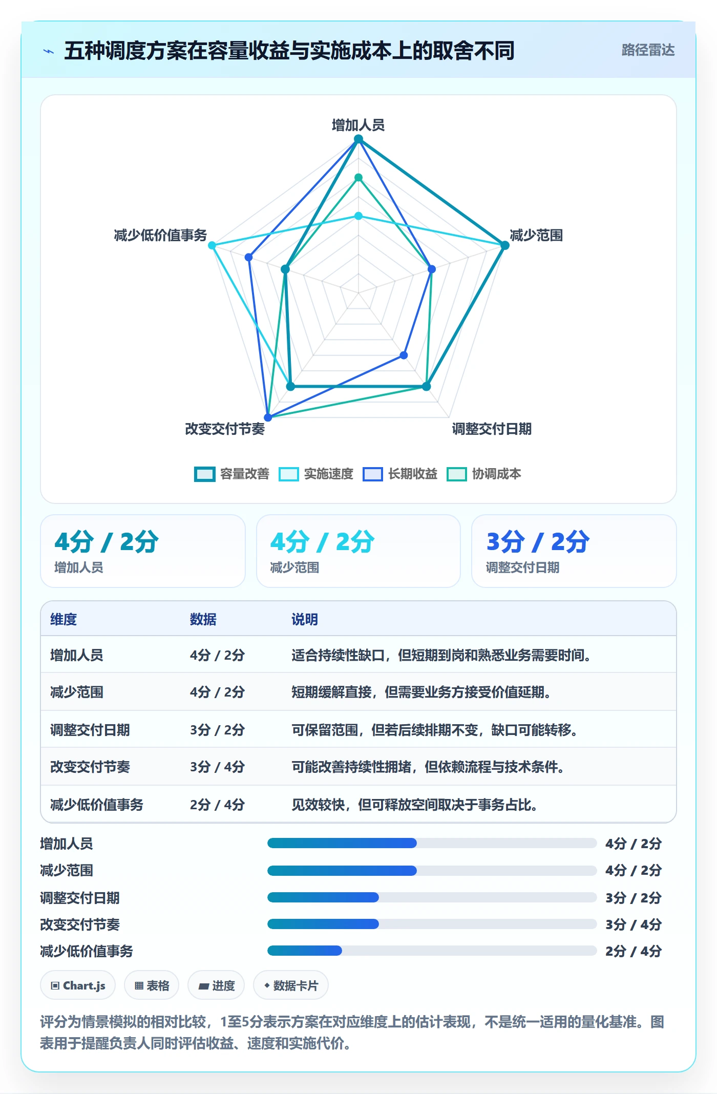 负荷怎么做?项目负责人数据分析:资源负载从0到1