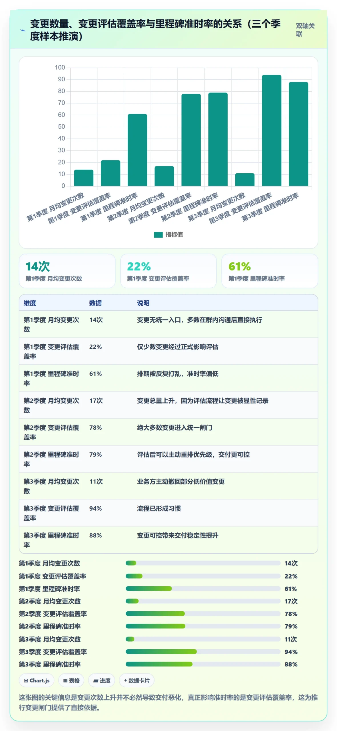 项目规划工作计划全流程:产品经理协同管理与一文讲清