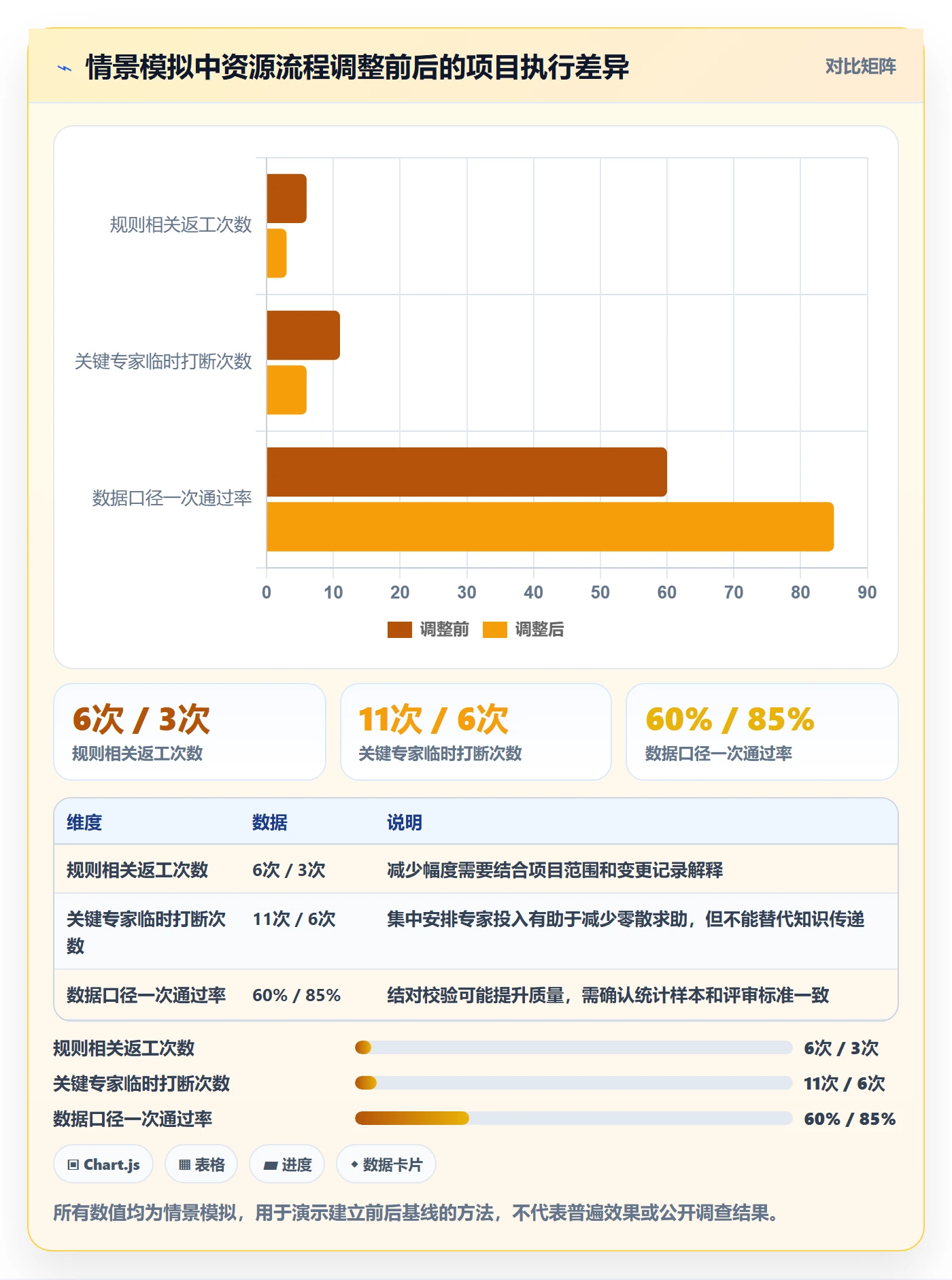 技能管理方法大全:产品经理资源管理流程优化落地清单