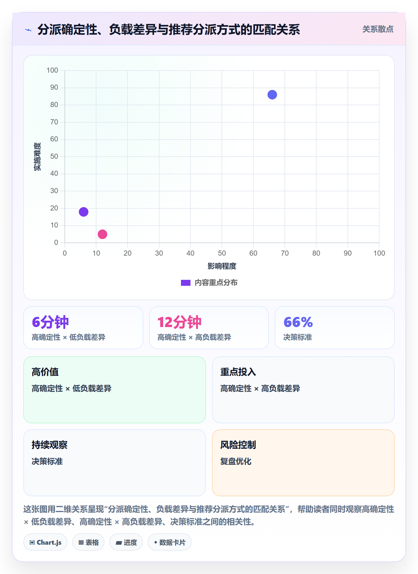 批量分配怎么做?项目成员入门指南:任务分派从0到1
