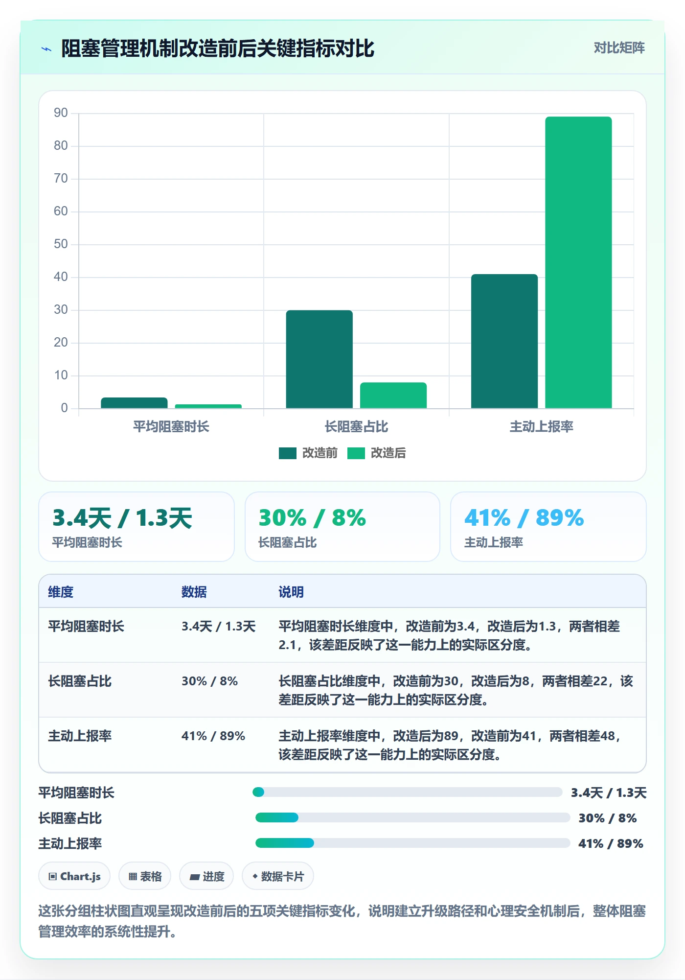 任务执行阻塞教程:管理层风险控制,避坑指南