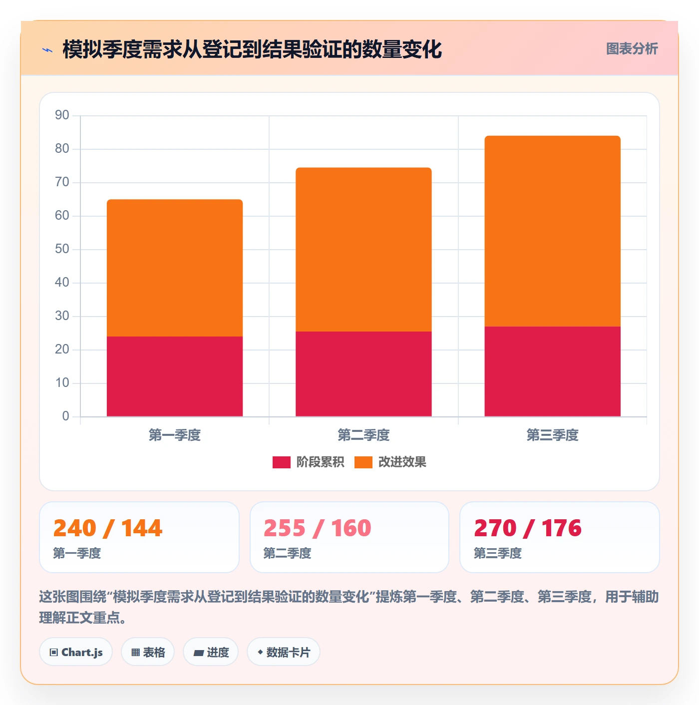 需求流程与规范:企业管理者需求管理最佳实践关键指标