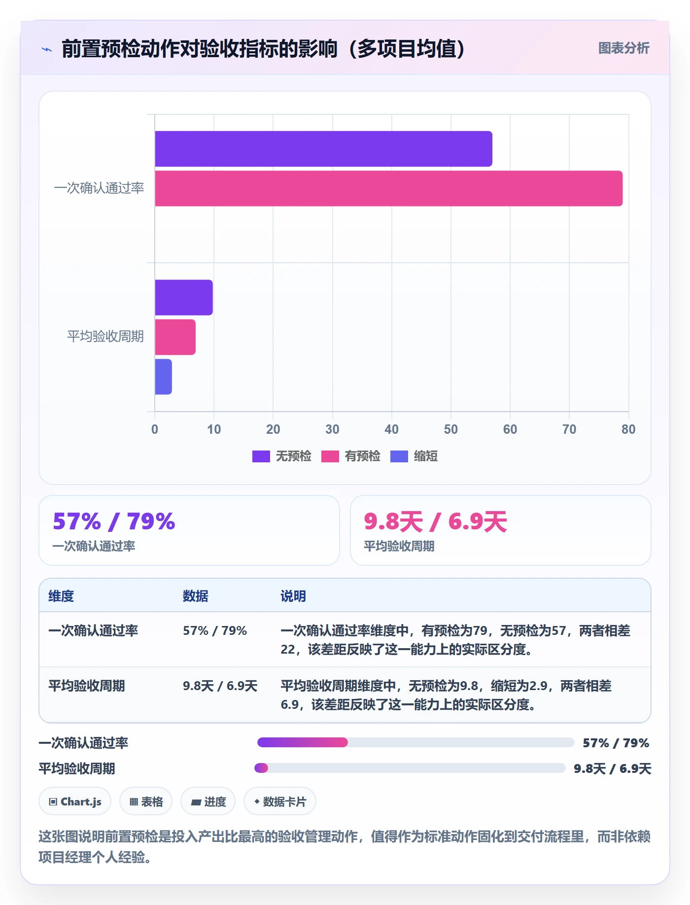 确认完成管理指南:项目经理如何做好任务验收,数据分析全流程