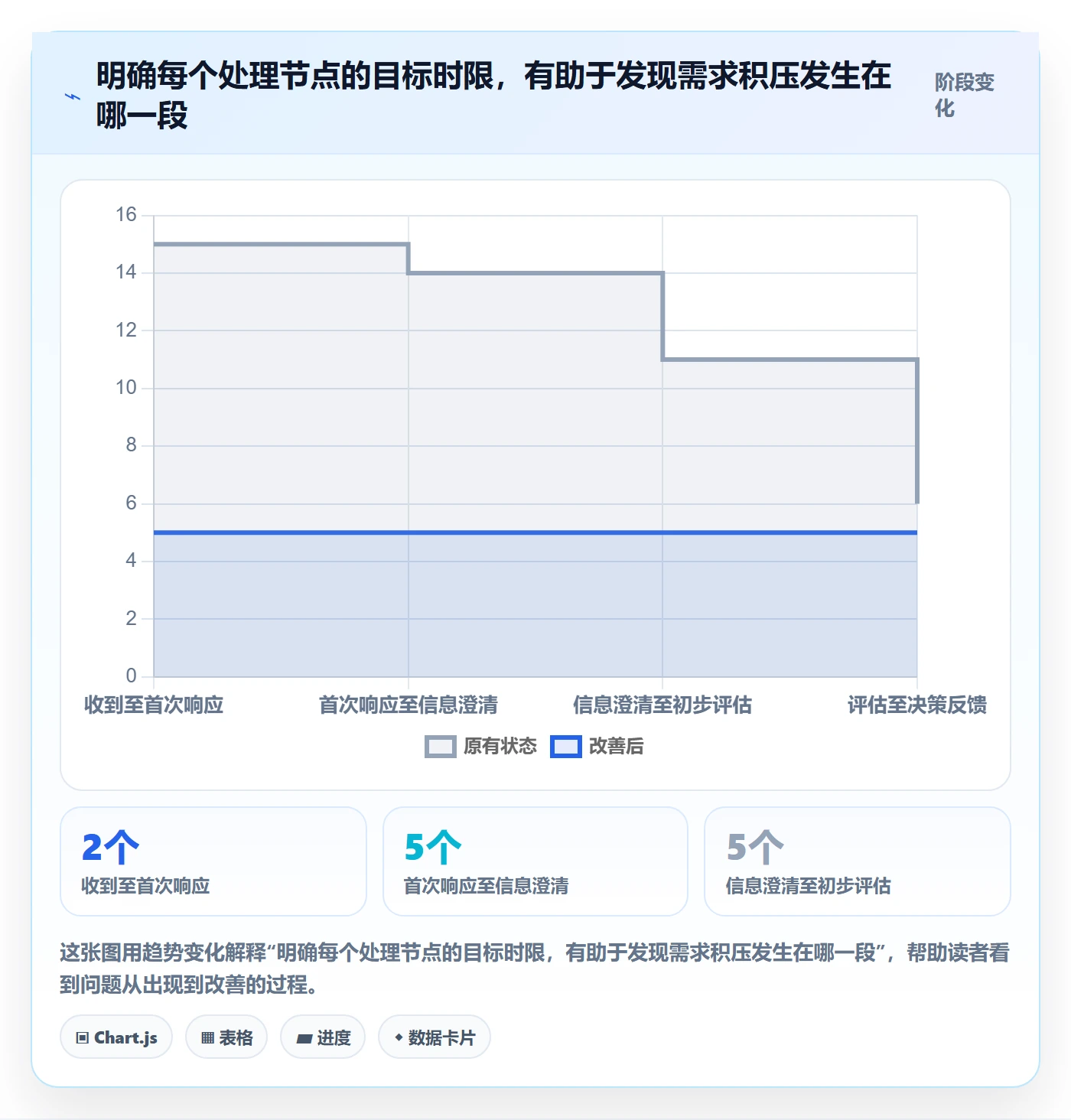 需求管理需求收集教程:研发团队制度设计,避坑指南