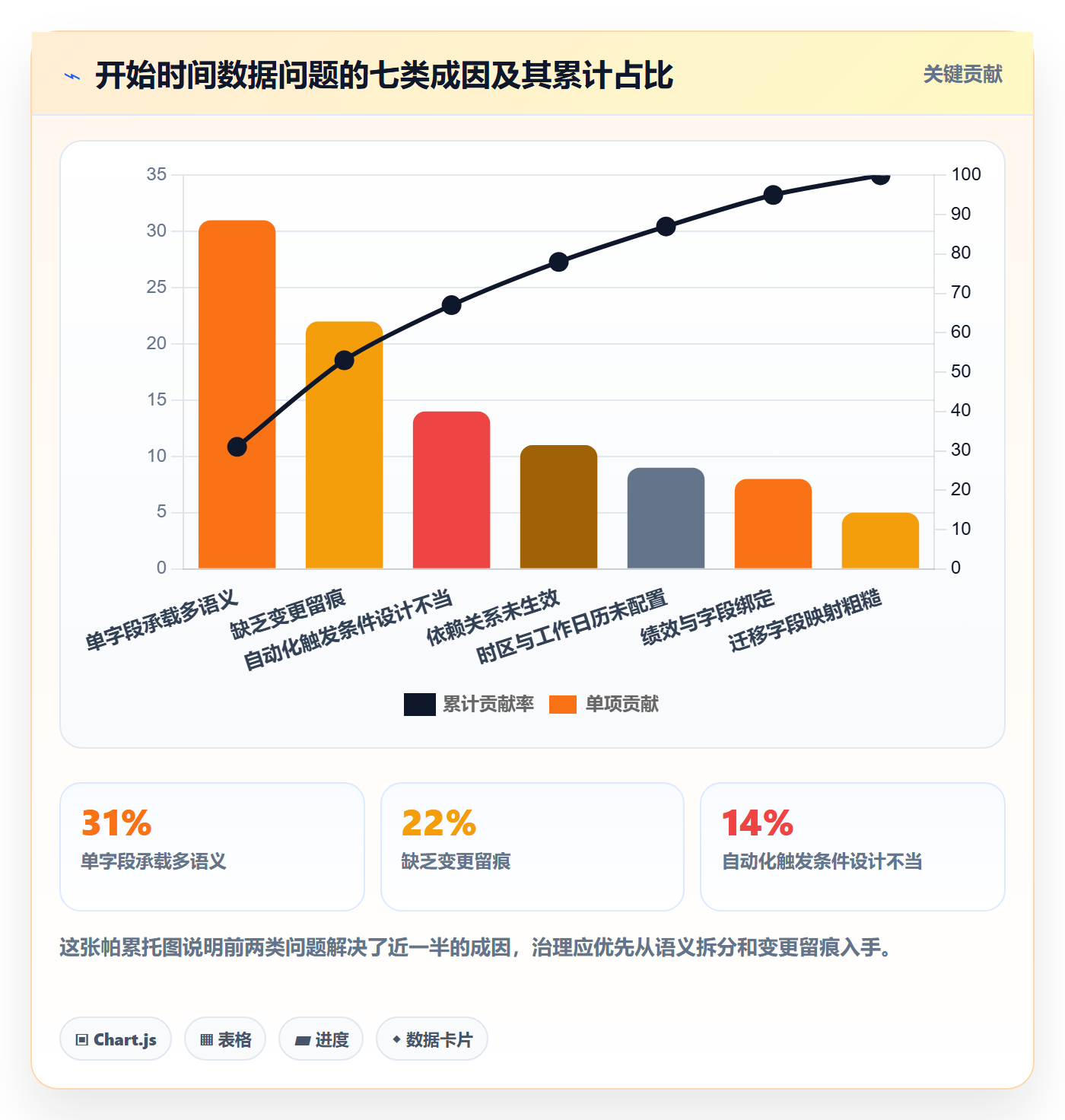 任务属性开始时间全流程：PMO协同管理与一文讲清
