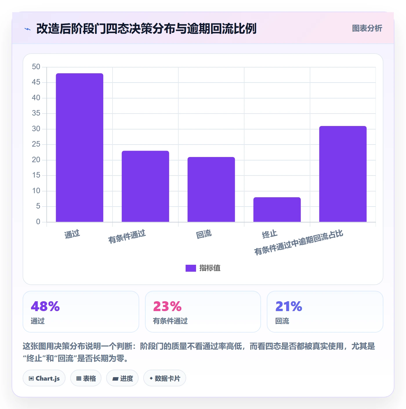 阶段门管理指南：企业管理者如何做好项目阶段，入门指南全流程