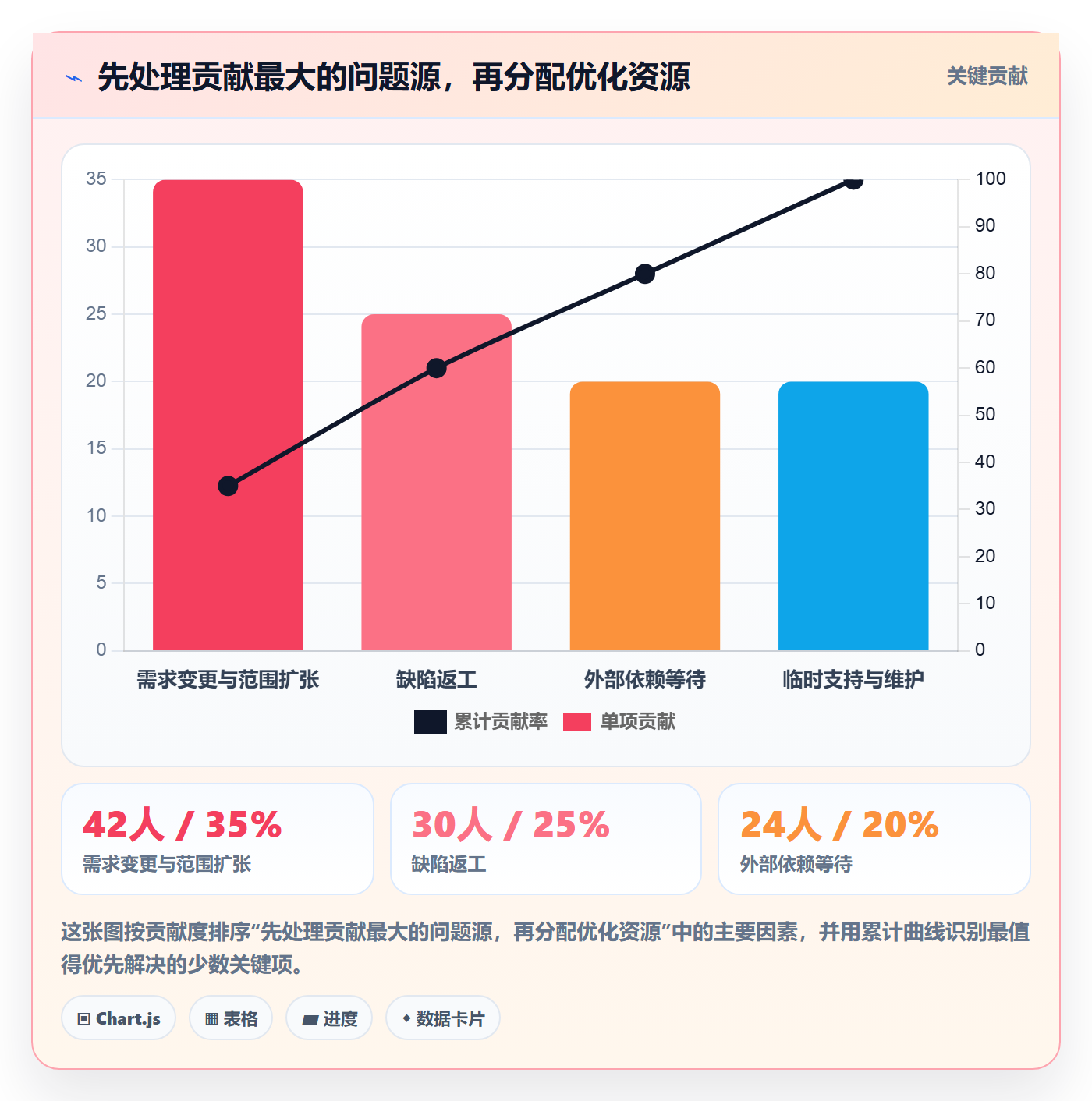 成本最佳实践:管理层成本管理入门指南,常见问题
