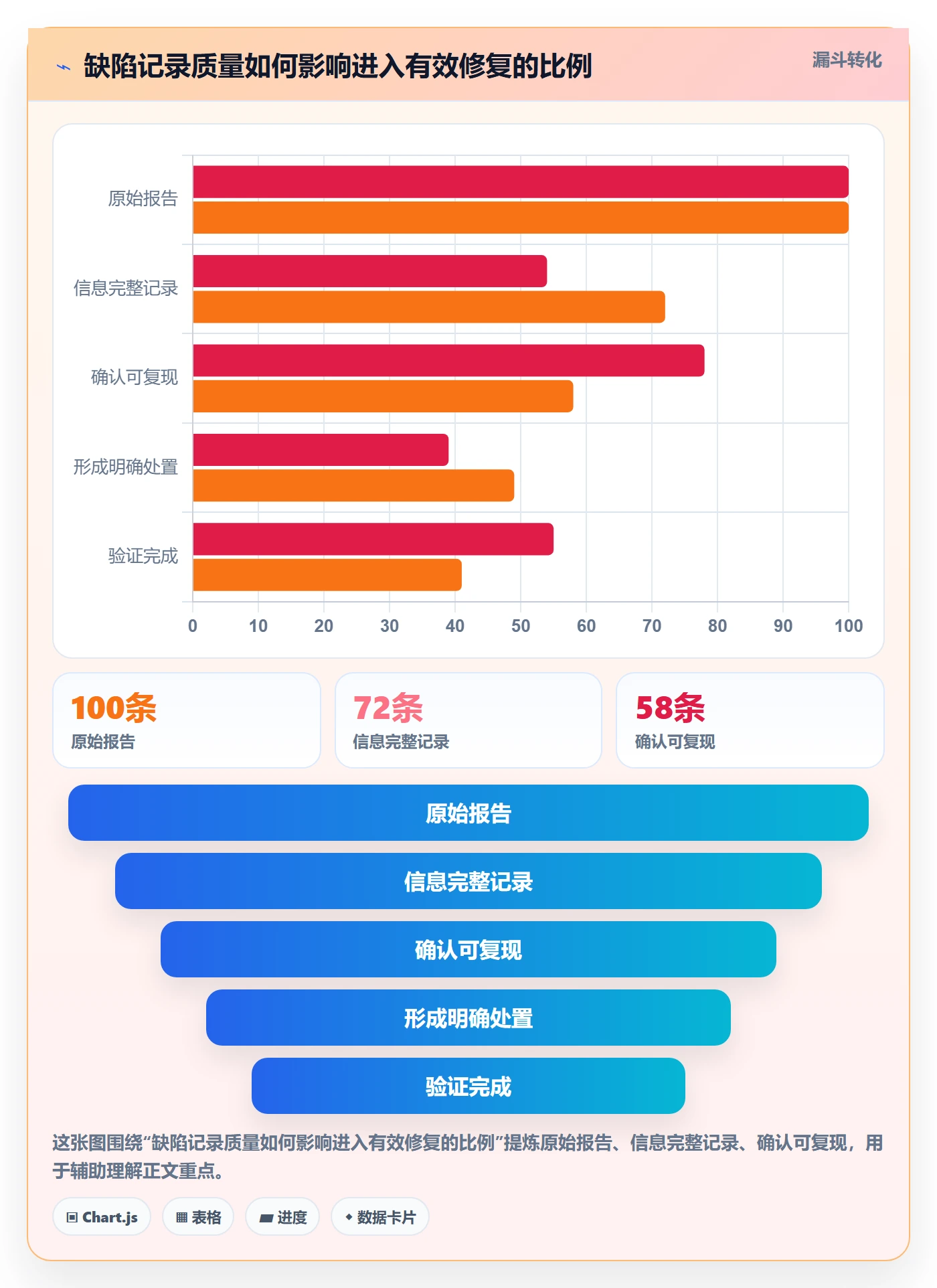 Bug / 缺陷Bug教程:项目经理实操方法,避坑指南