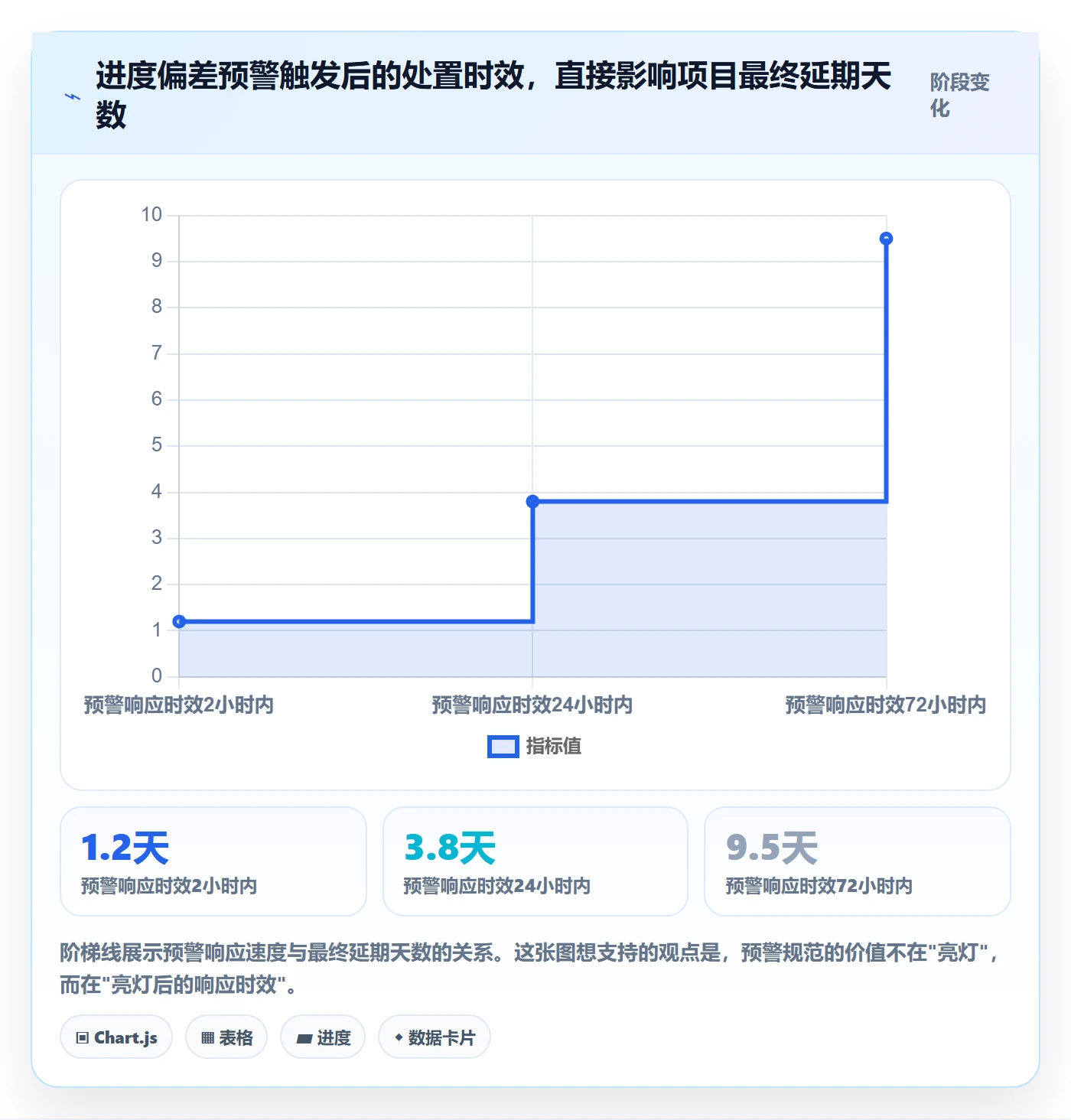 计划进度流程与规范:PMO进度管理落地方案关键指标