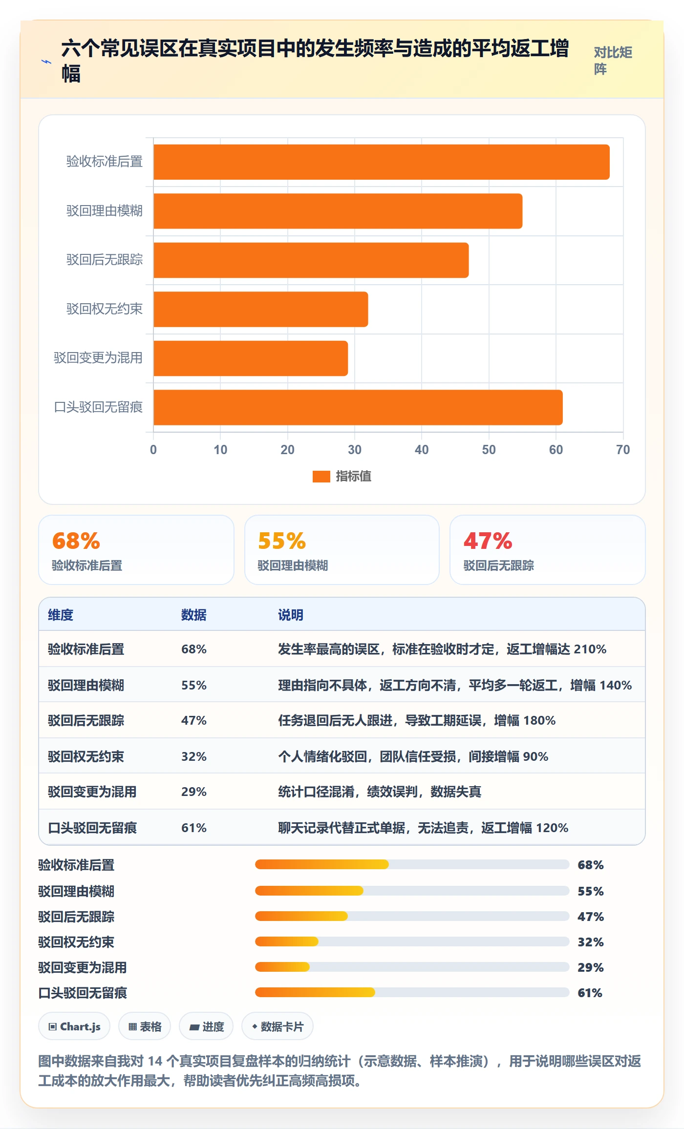 驳回管理指南：项目负责人如何做好任务验收，制度设计全流程