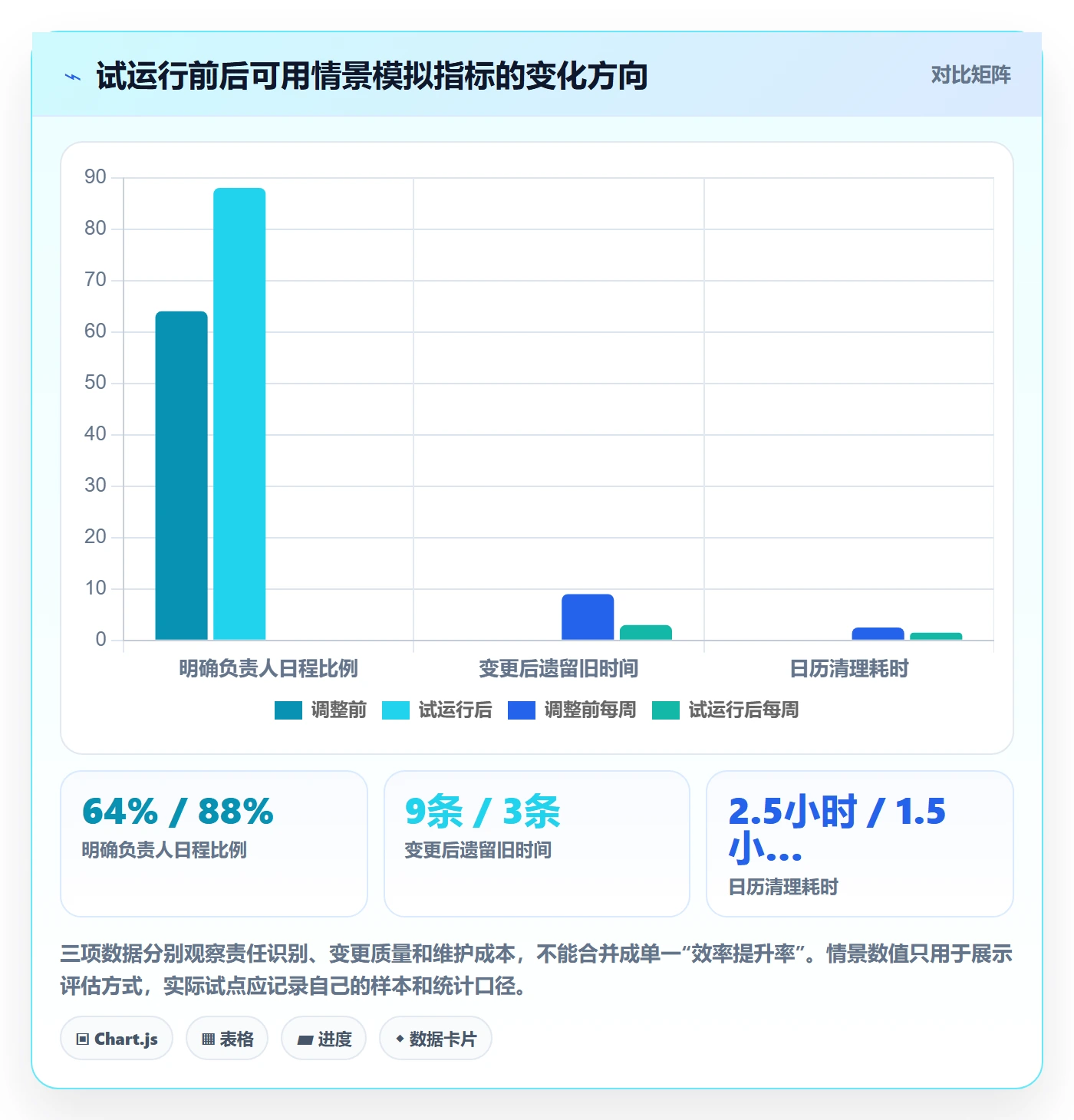 日视图管理方法大全:跨部门团队日历视图入门指南落地清单