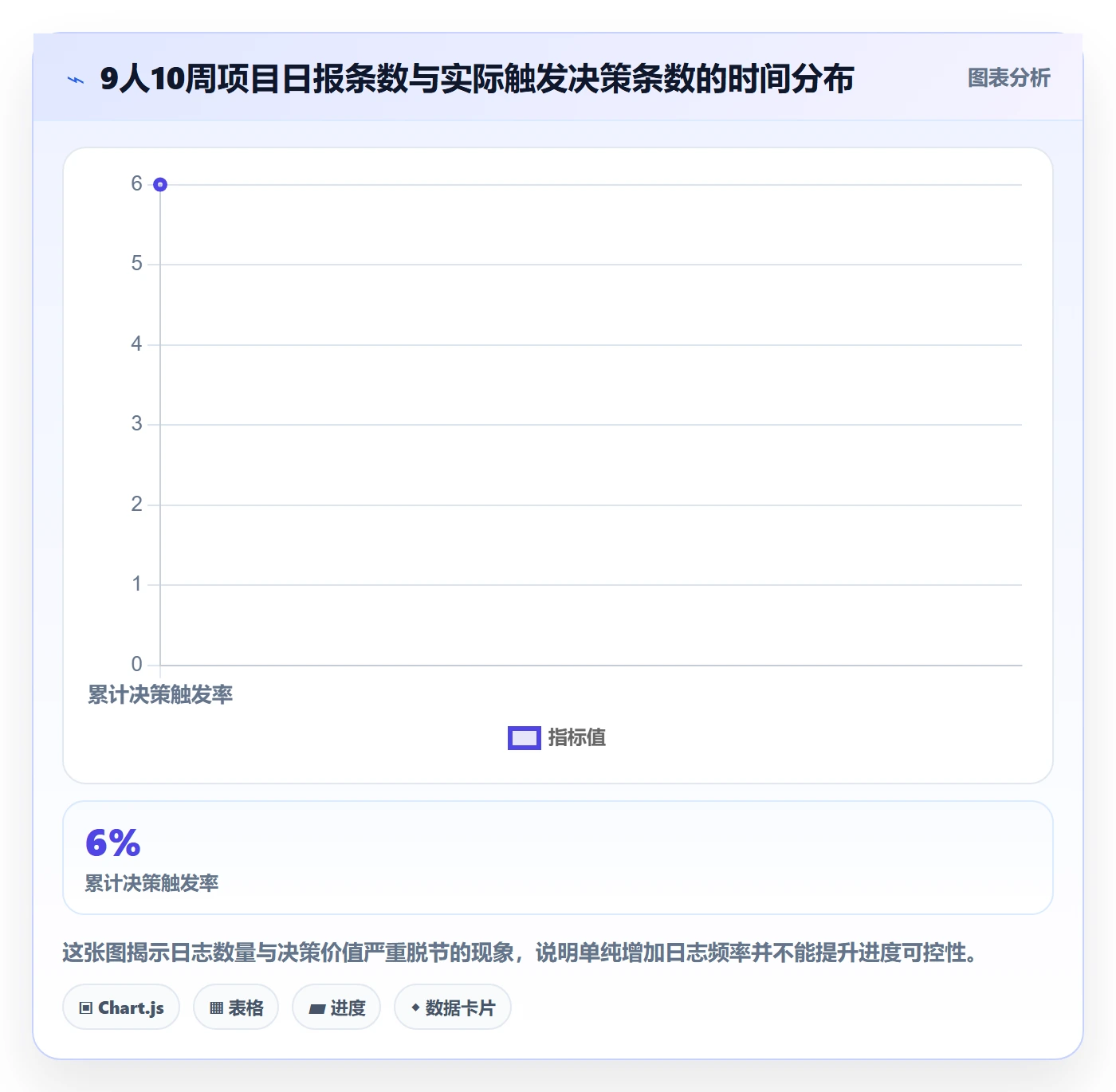 进度日志怎么做?产品经理流程优化:进度跟踪从0到1