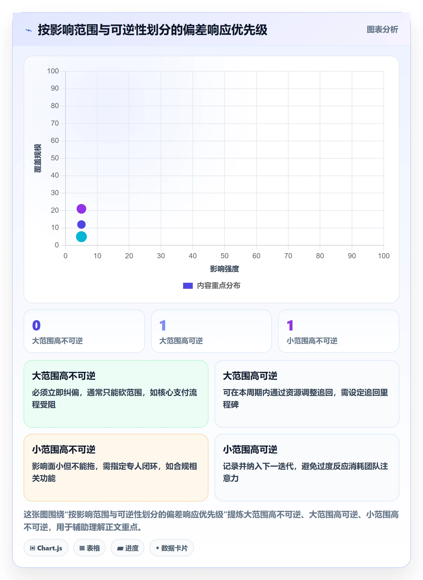 进度管理如何做好进度偏差?产品经理最佳实践与操作步骤