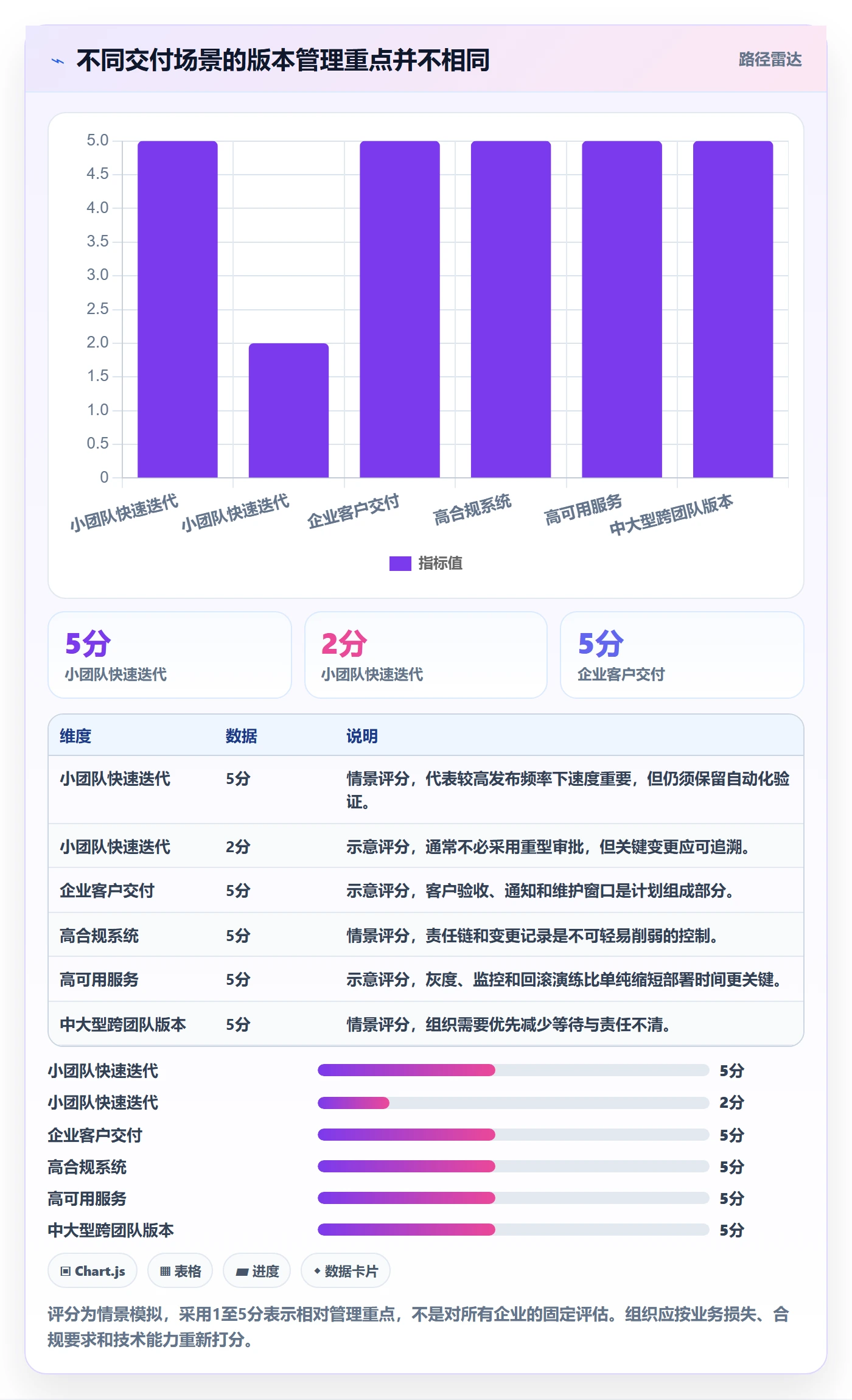 版本管理版本发布时间全流程:管理层流程优化与一文讲清