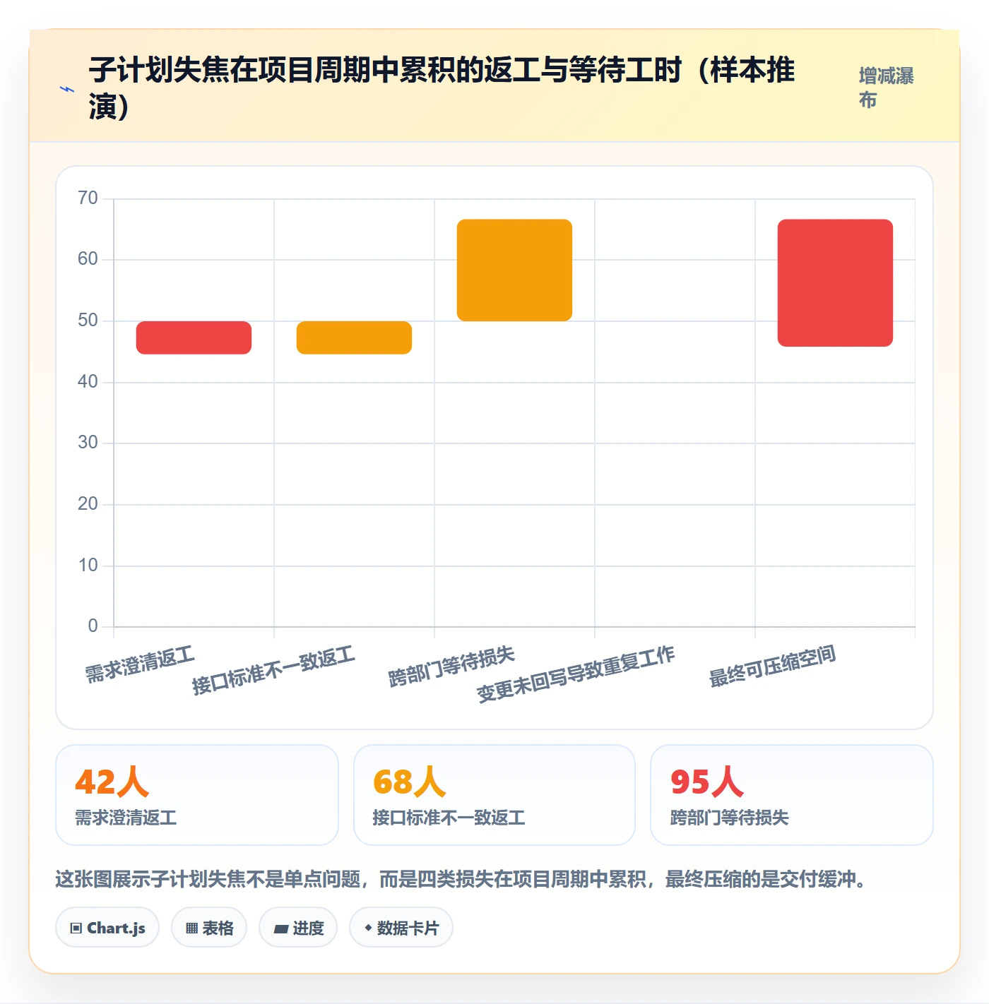 项目规划如何做好子计划?管理层效率提升与操作步骤