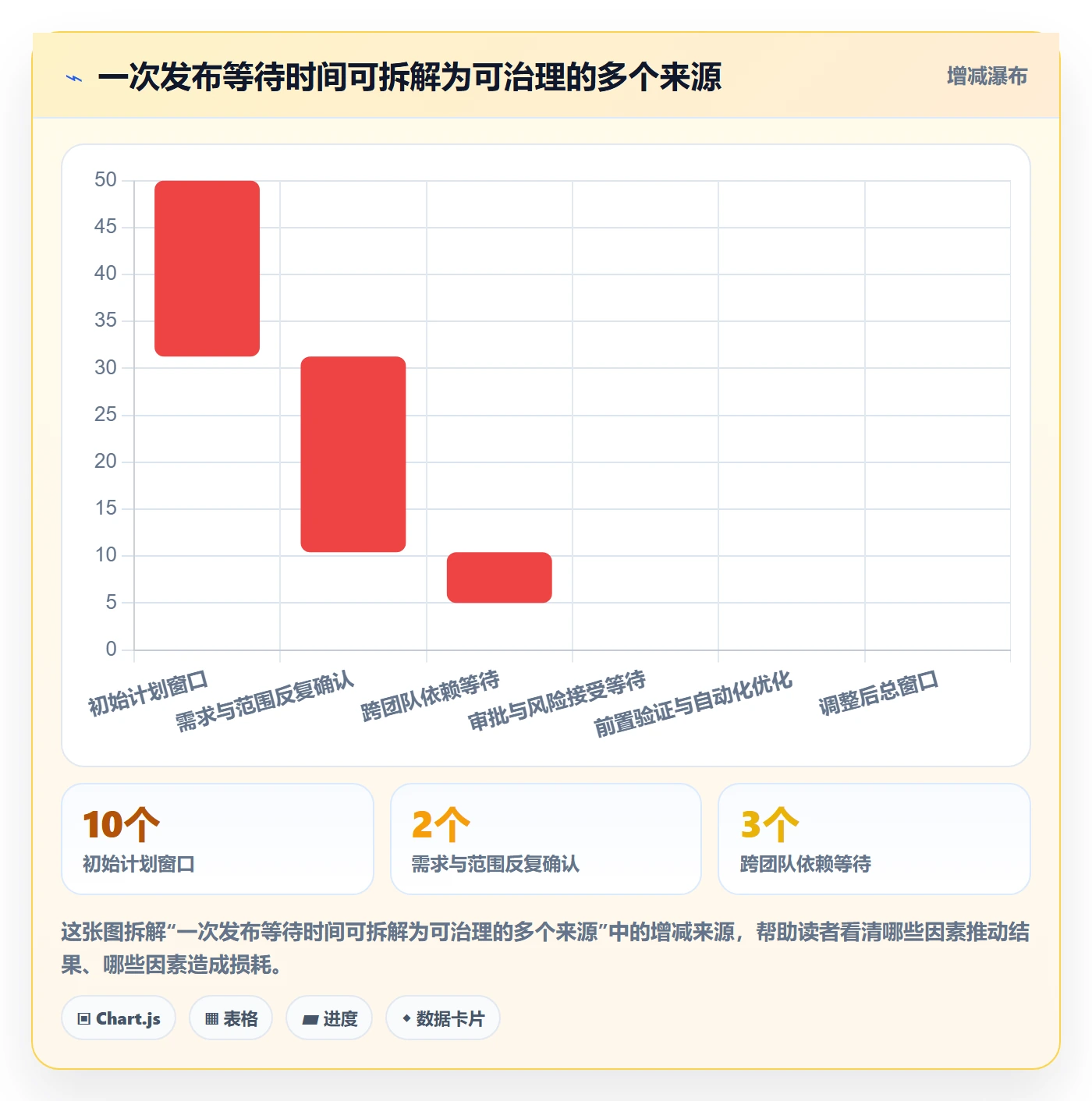 Release实操方法:管理层提升版本管理效率的制度设计方法与模板