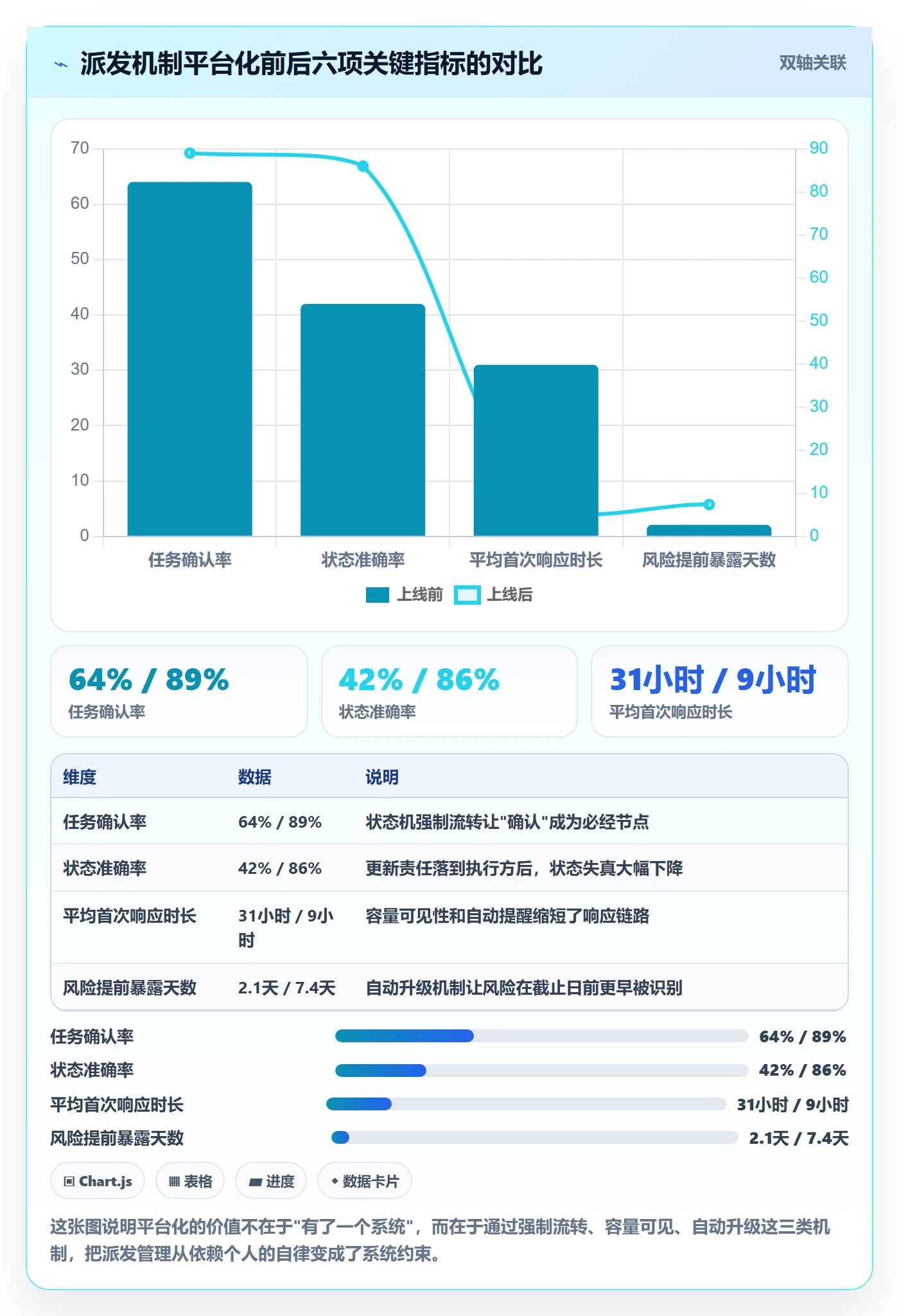 派发管理方法大全:PMO任务分派最佳实践落地清单