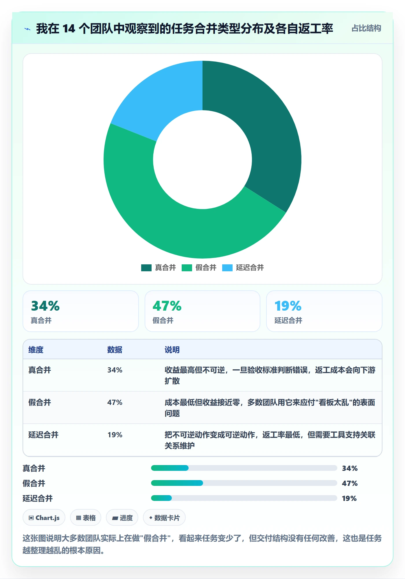 任务管理任务合并教程：项目经理最佳实践，避坑指南