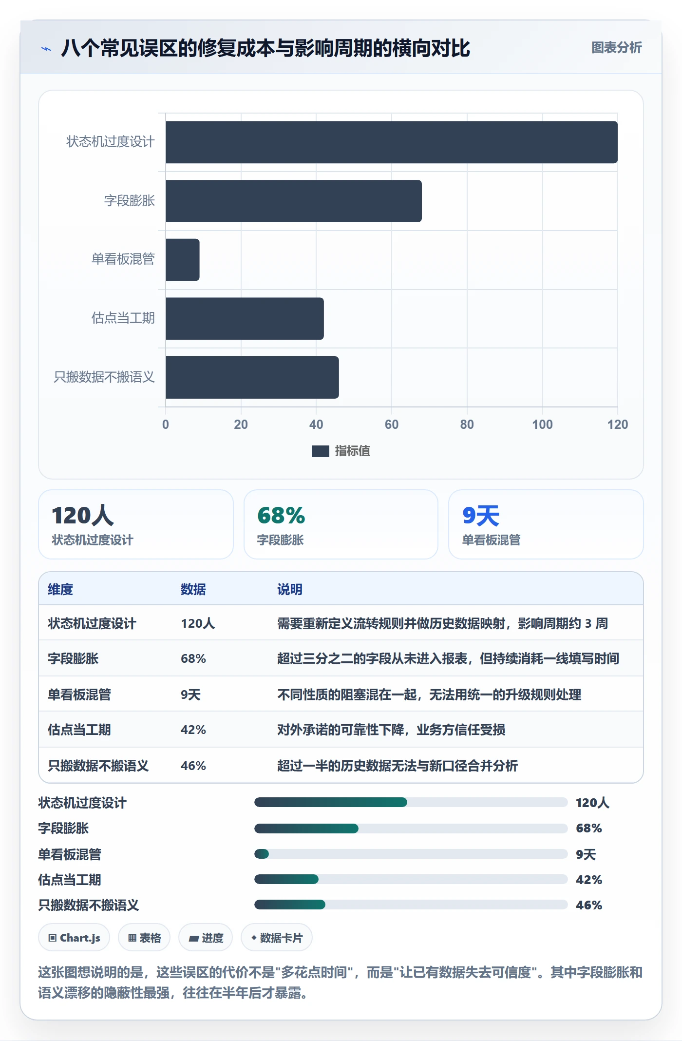 任务管理工作项教程：管理层入门指南，避坑指南