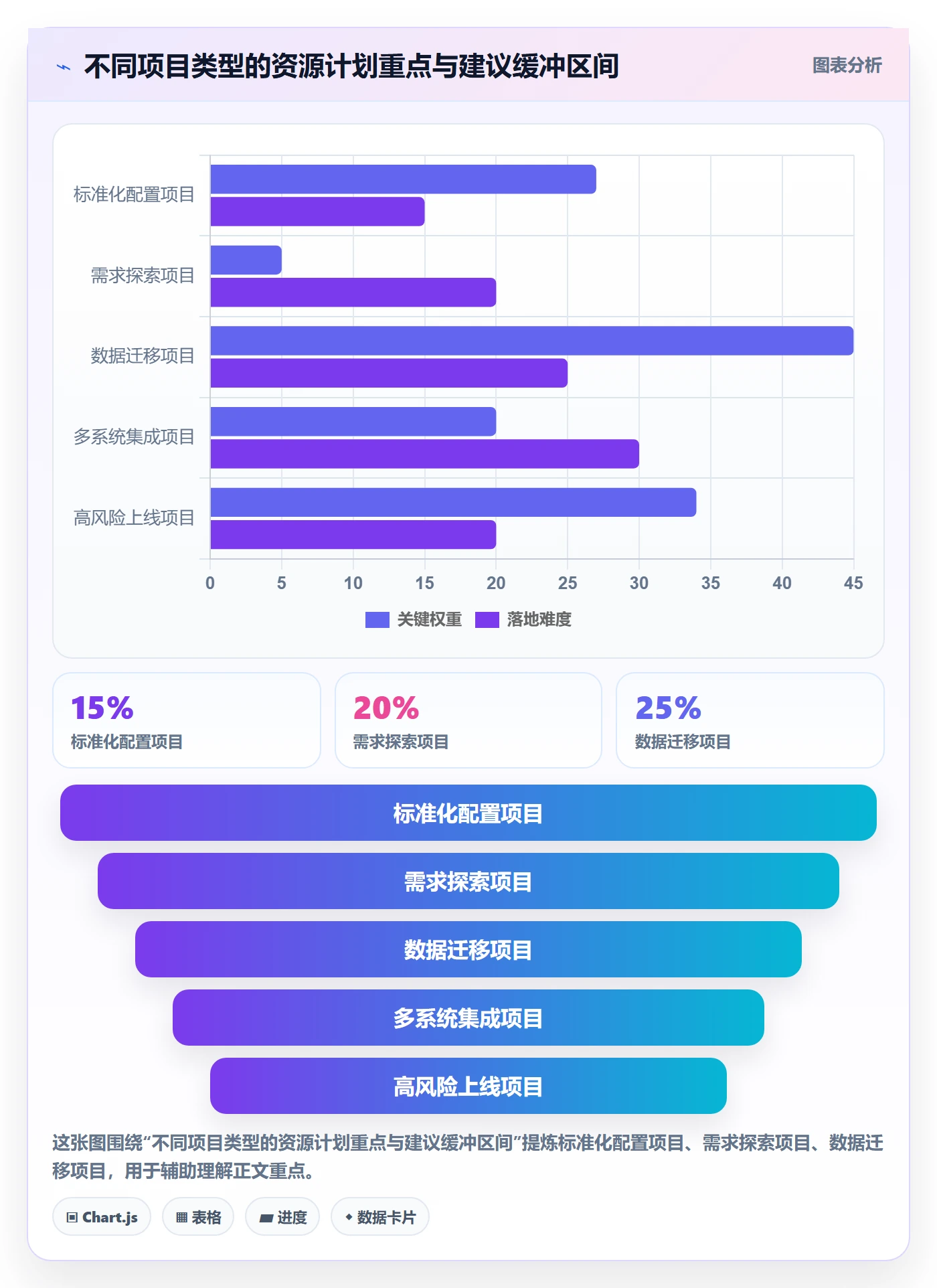 负荷落地方案:实施团队开展资源负载的协同管理案例解析