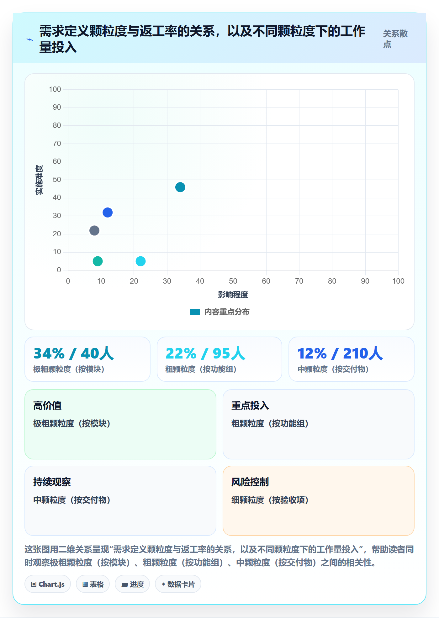 项目范围范围定义全流程：管理层风险控制与一文讲清