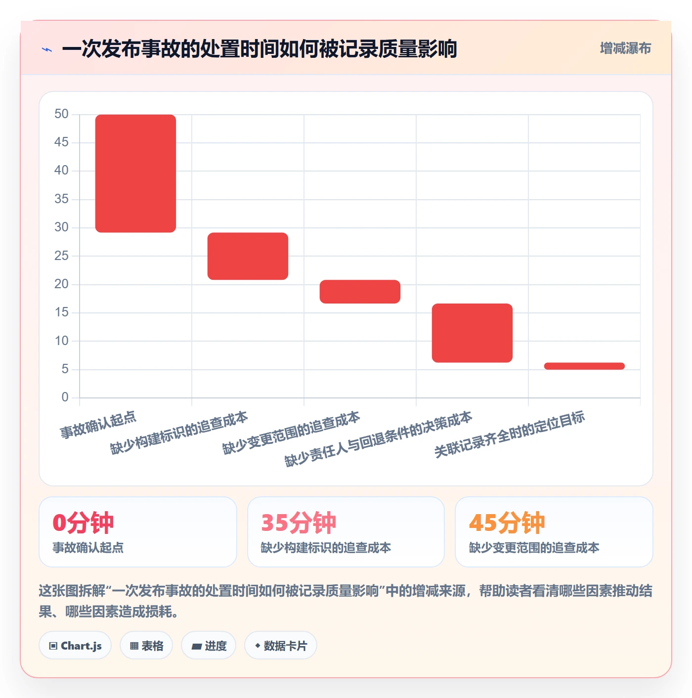 发布记录管理指南:产品经理如何做好版本管理,风险控制全流程