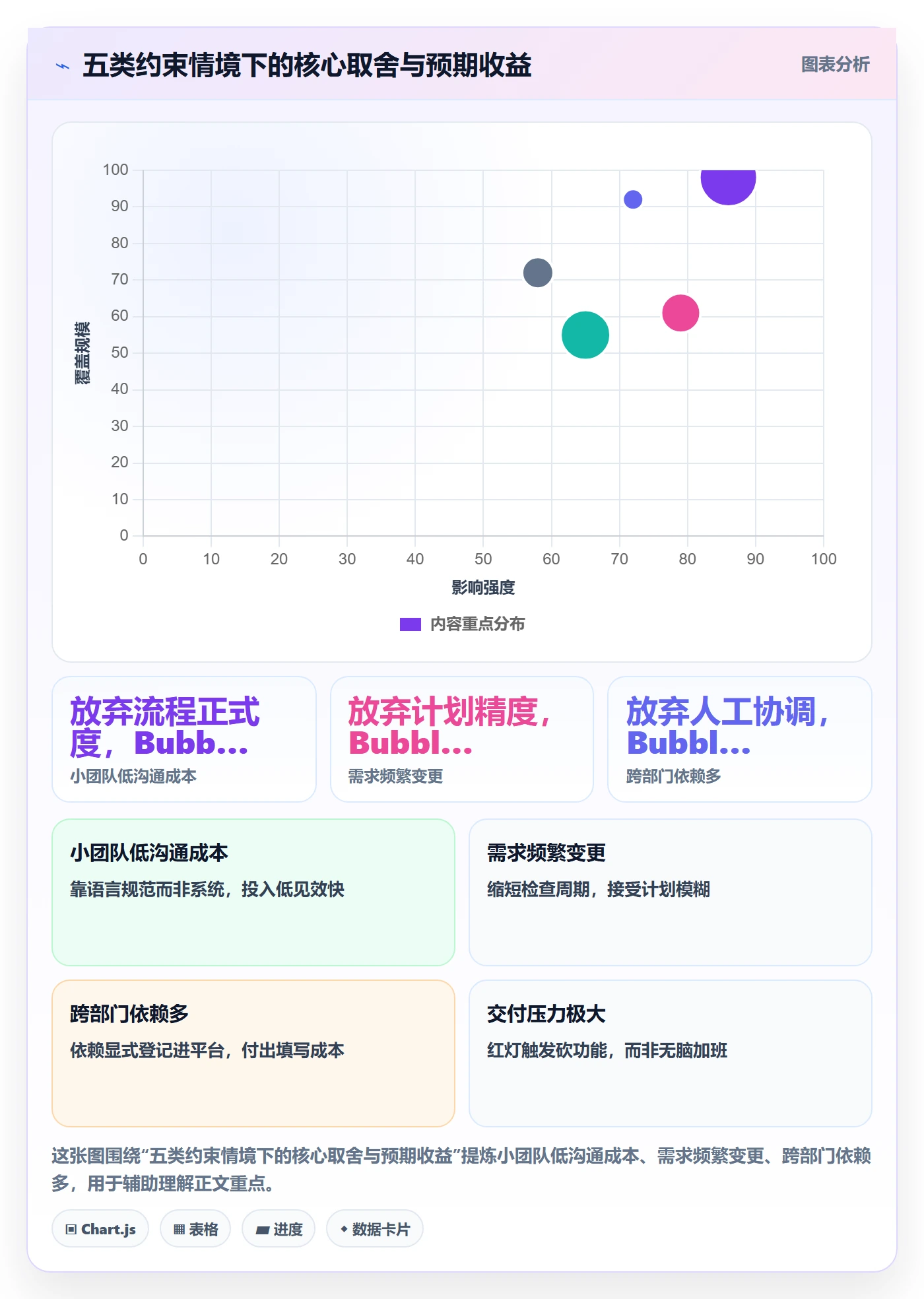 进度偏差管理指南:项目成员如何做好进度管理,最佳实践全流程