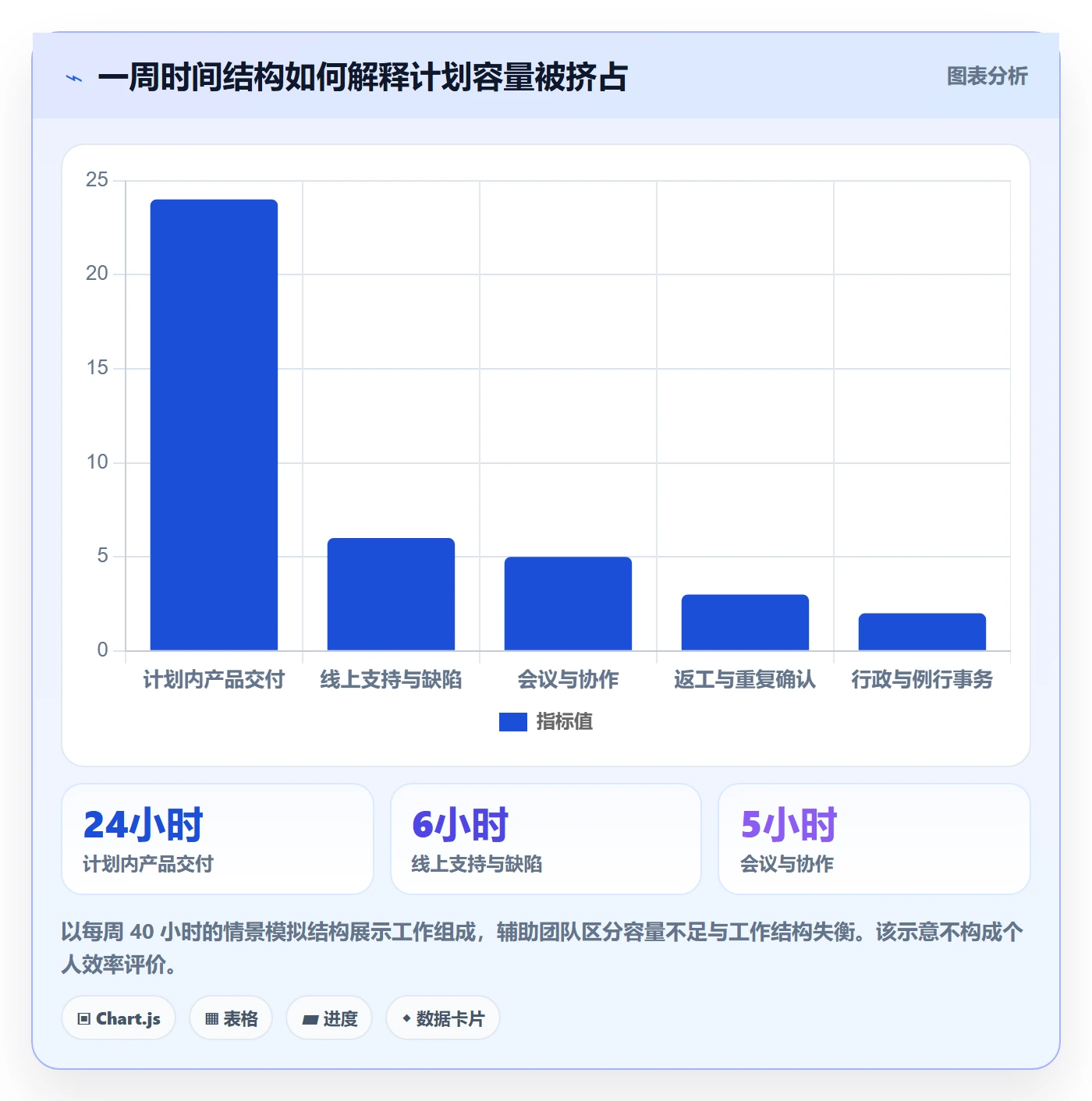 工时统计实操方法：产品经理提升工时管理效率的流程优化方法与模板