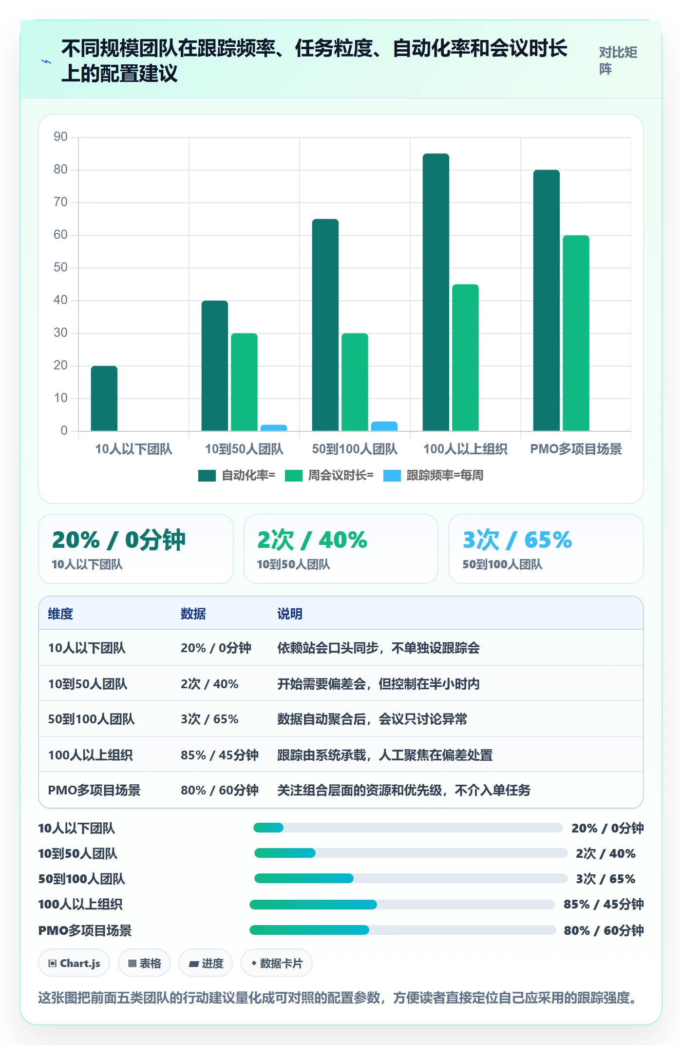 追踪管理指南:项目经理如何做好进度跟踪,入门指南全流程