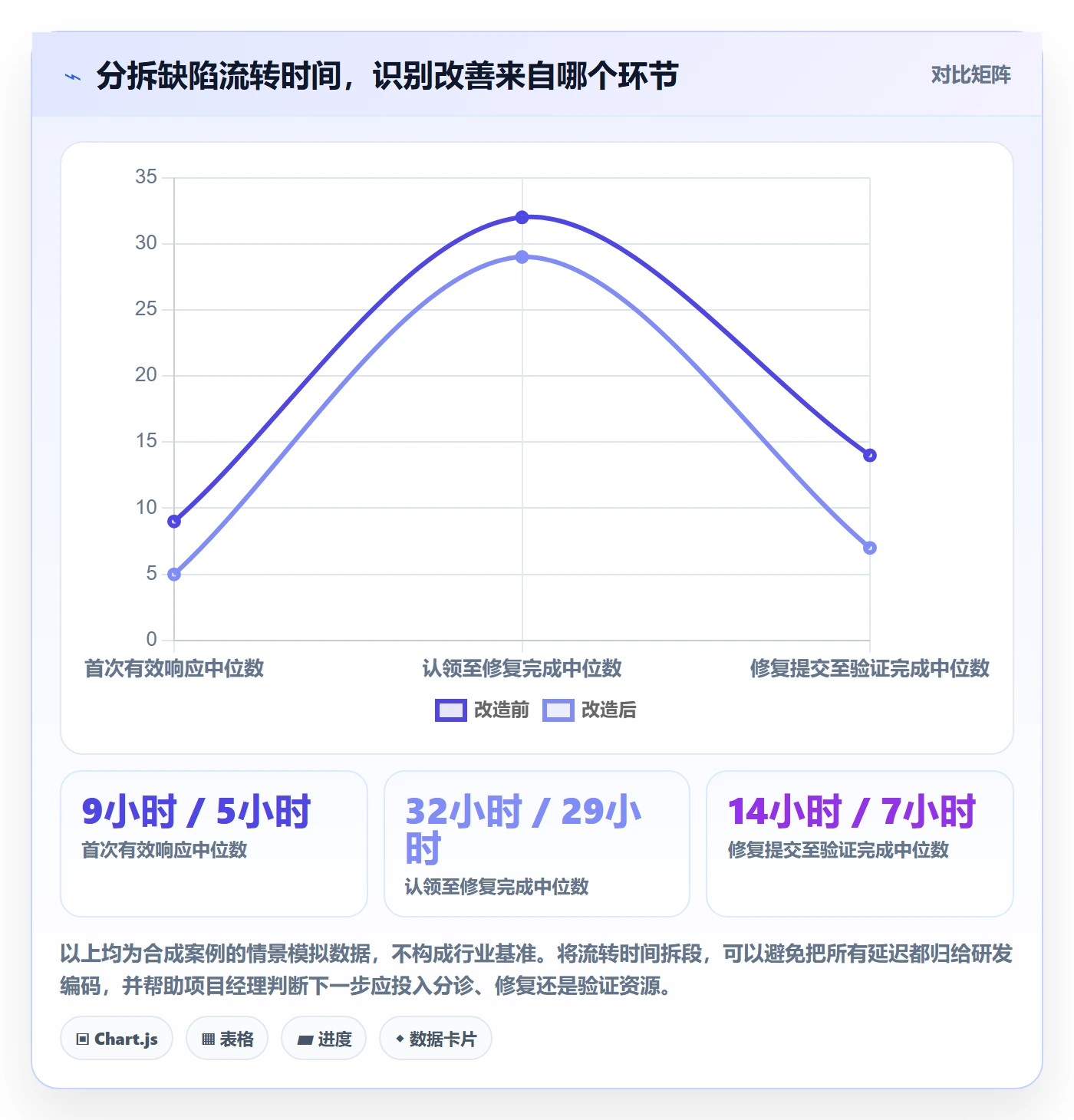 缺陷落地方案:项目经理开展Bug / 缺陷的制度设计案例解析