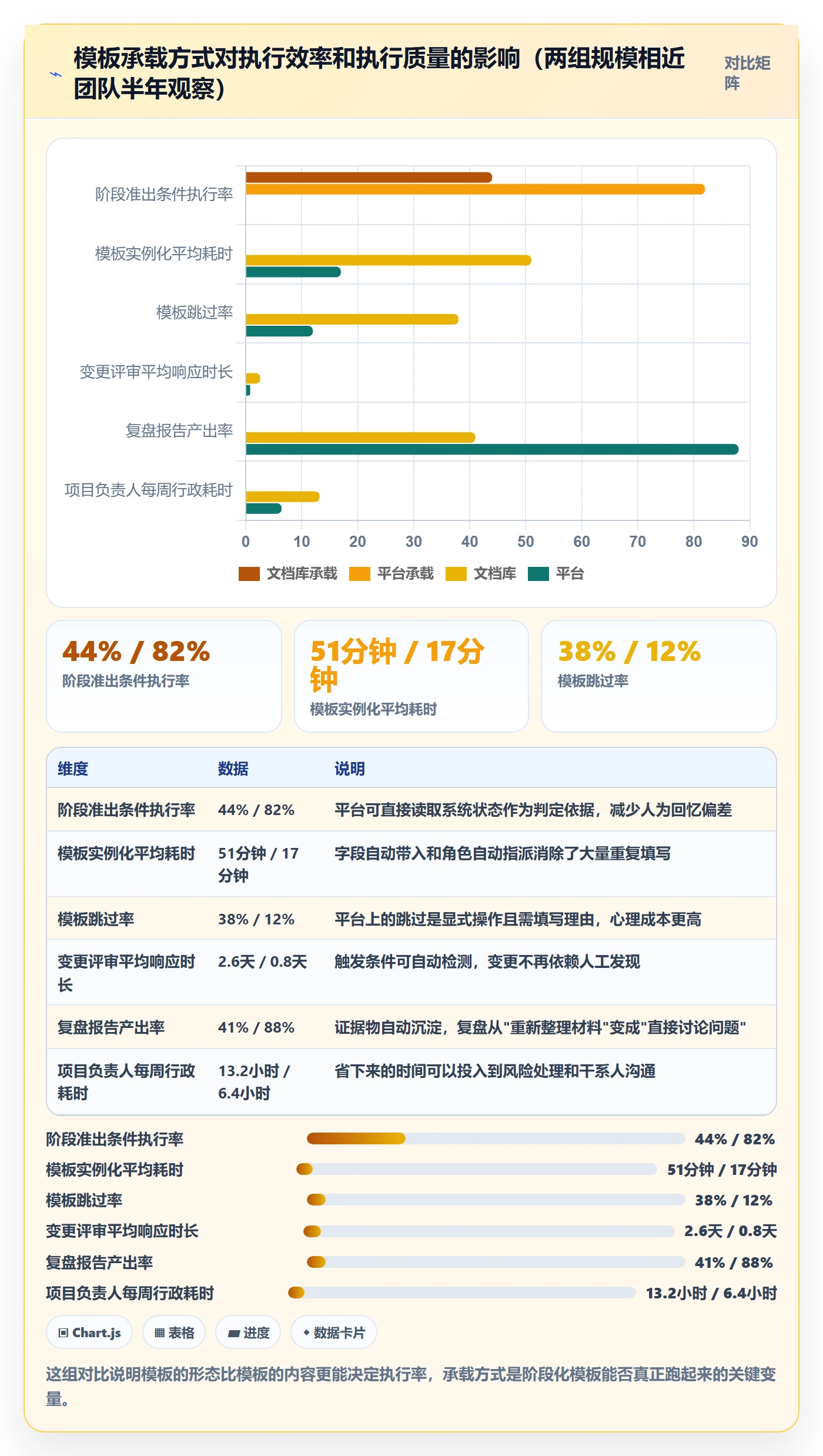项目模板模板阶段全流程：项目负责人协同管理与一文讲清