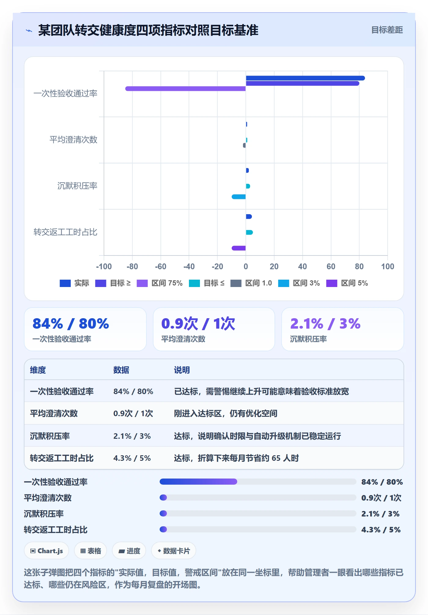 转交管理指南:研发团队如何做好任务分派,落地方案全流程