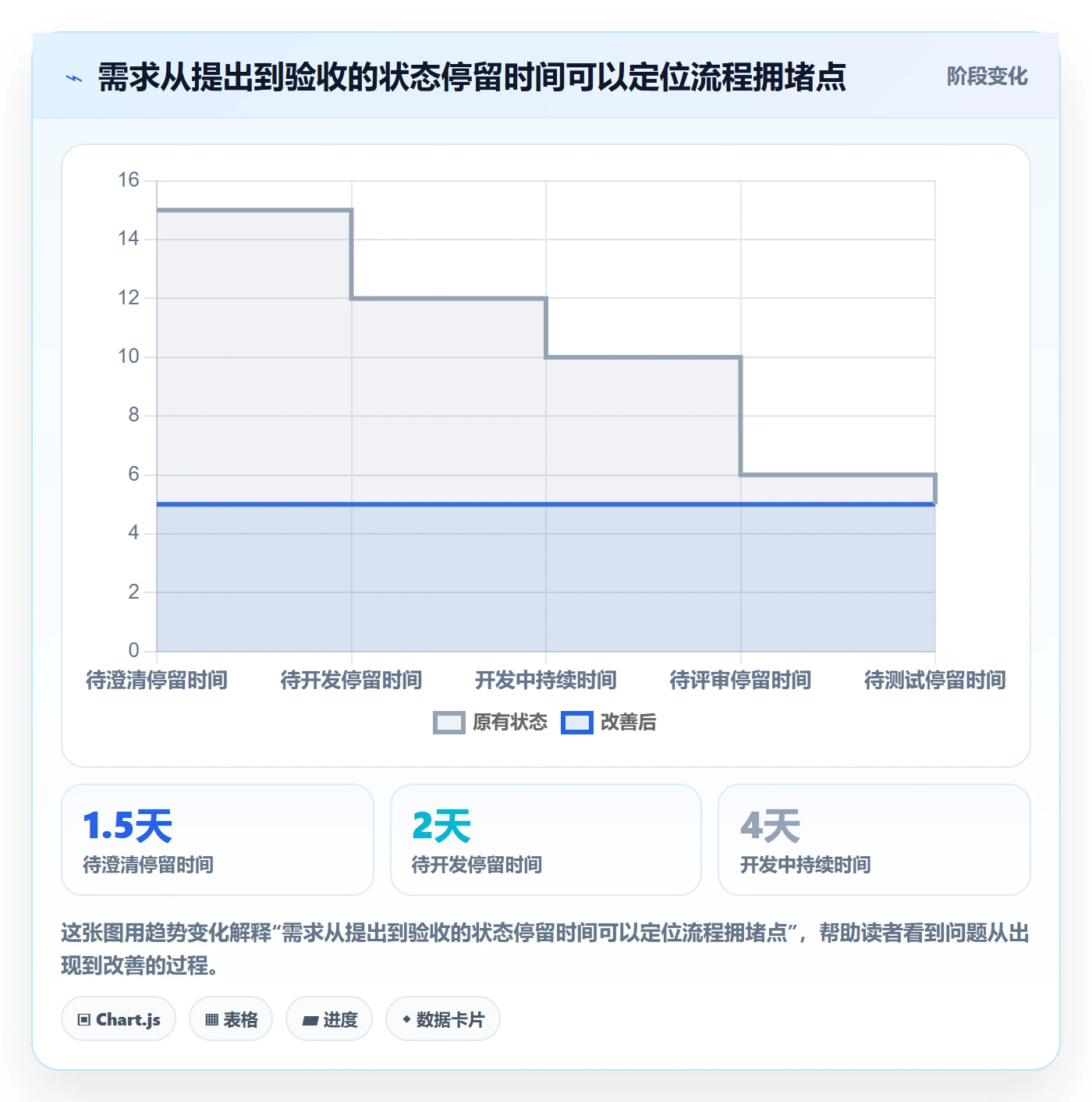 产能落地方案:产品经理开展资源负载的效率提升案例解析
