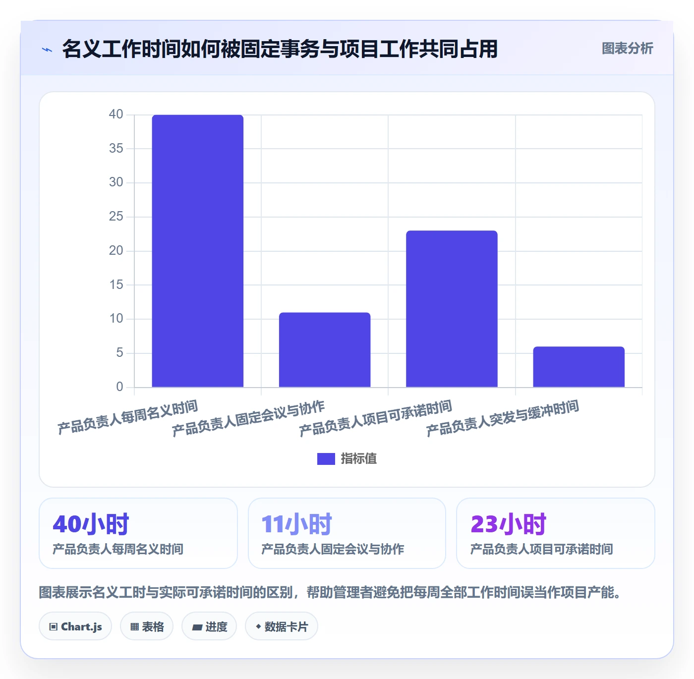 资源管理如何做好团队？企业管理者入门指南与操作步骤