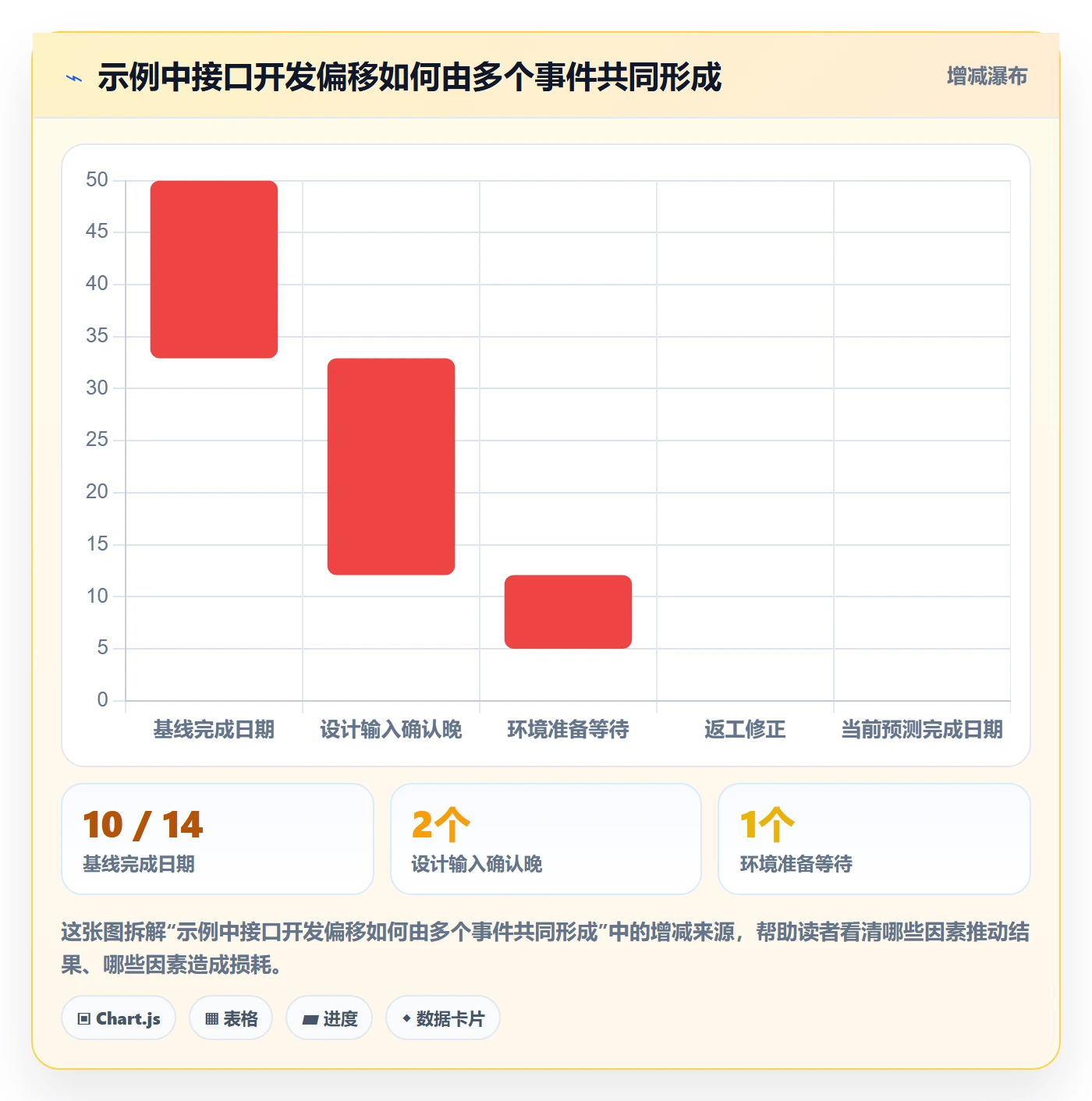 甘特图如何做好基线对比?跨部门团队最佳实践与操作步骤