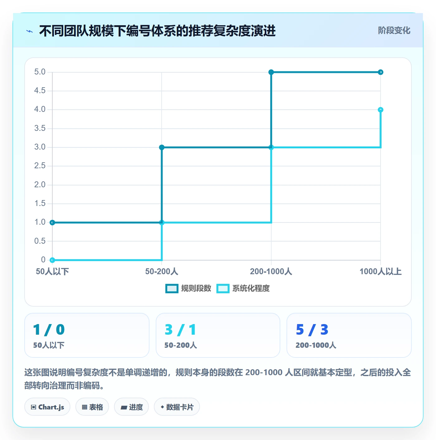 项目编号实操方法:实施团队提升项目立项效率的落地方案方法与模板